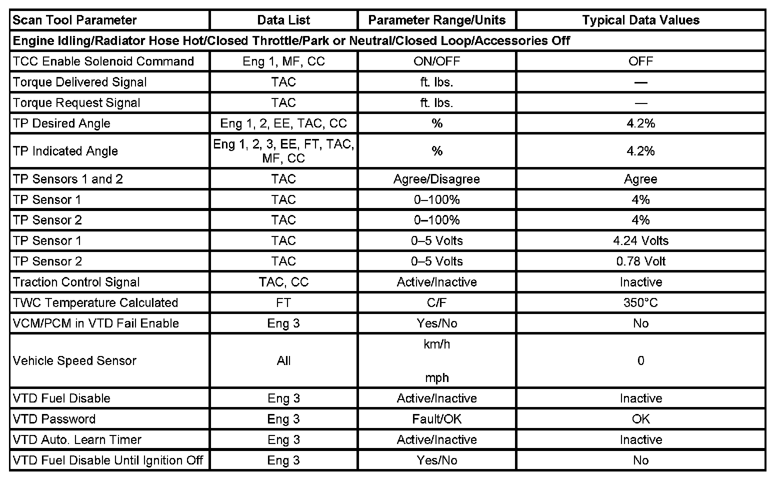 Factory service manual diagram