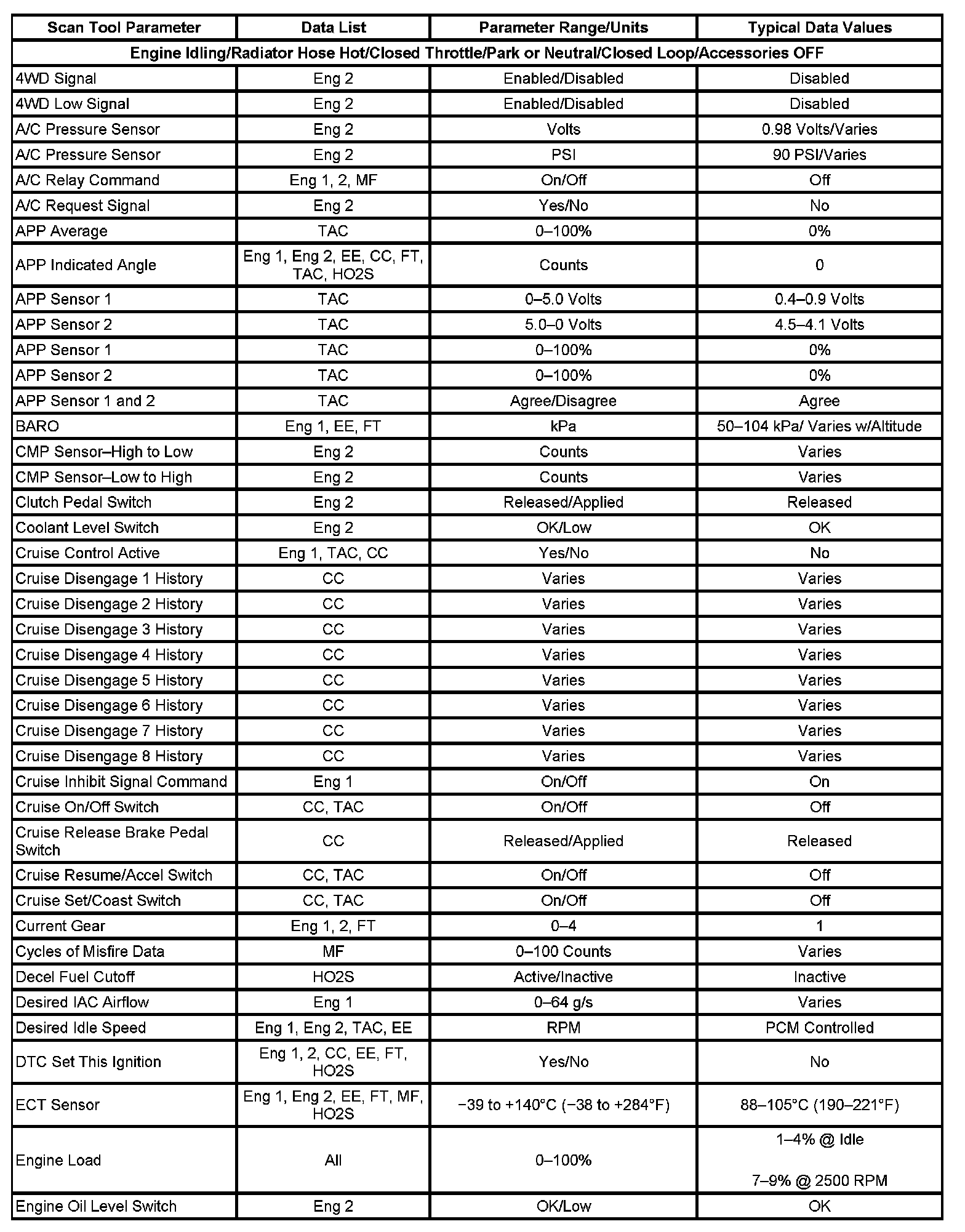 Factory service manual diagram