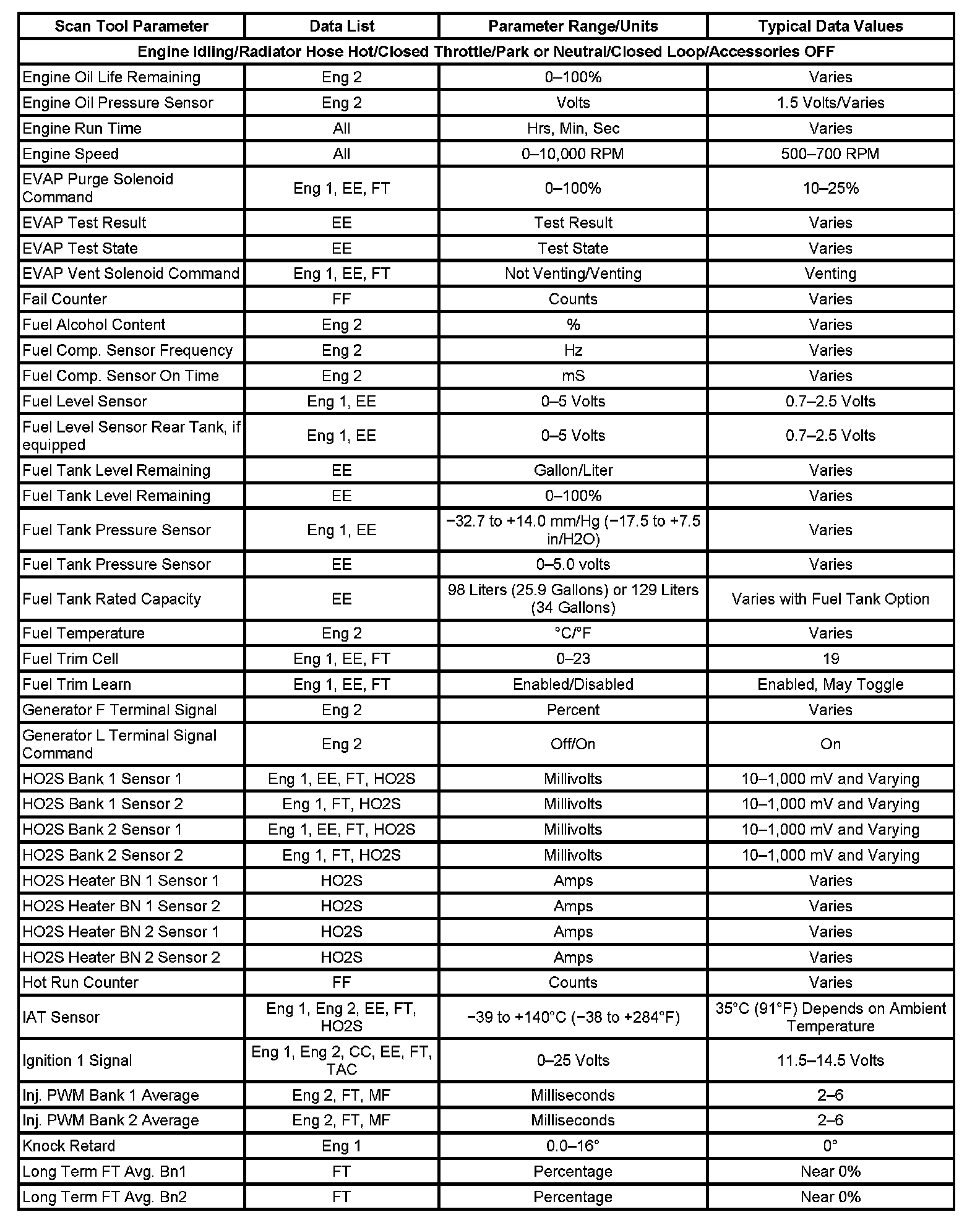 Factory service manual diagram