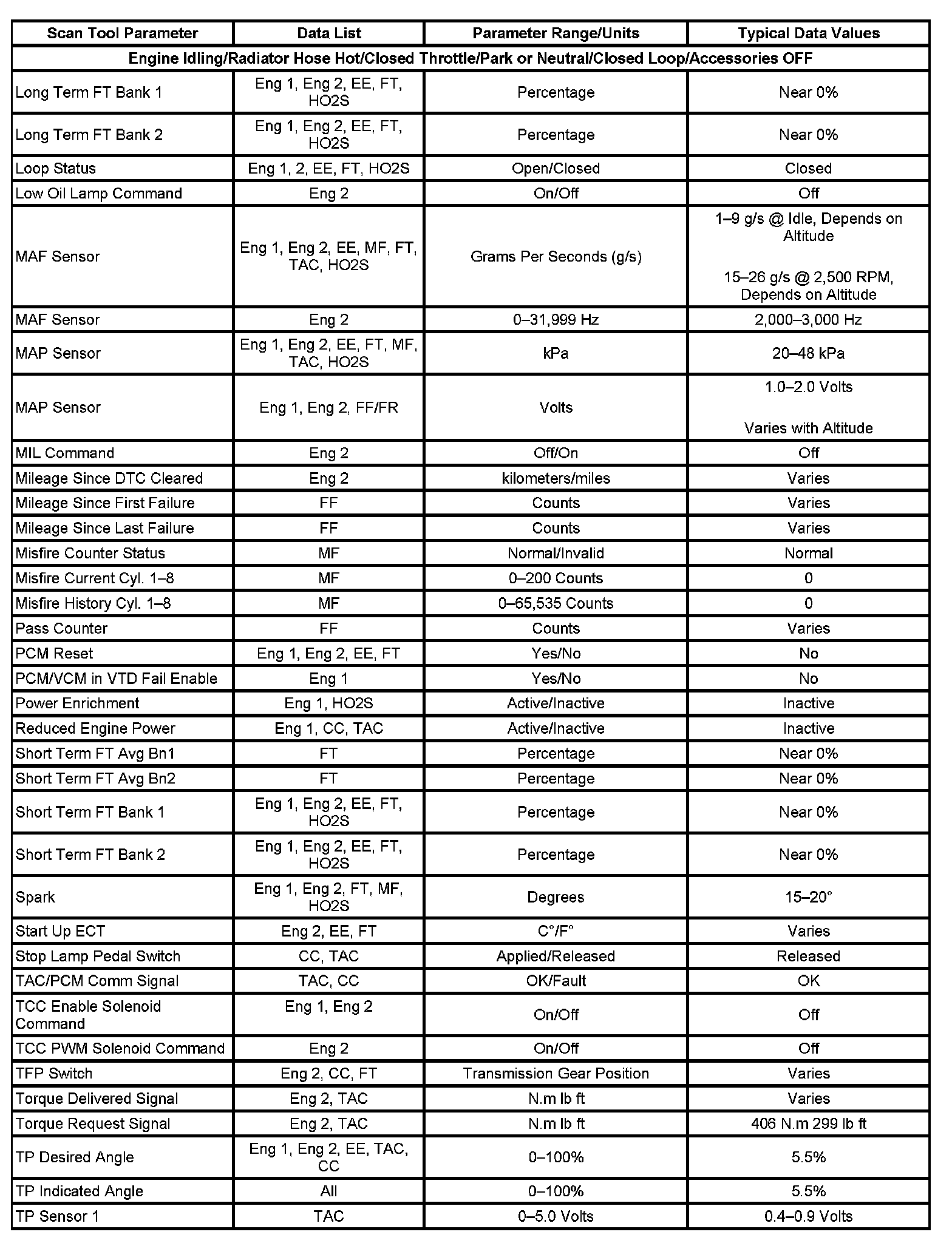 Factory service manual diagram