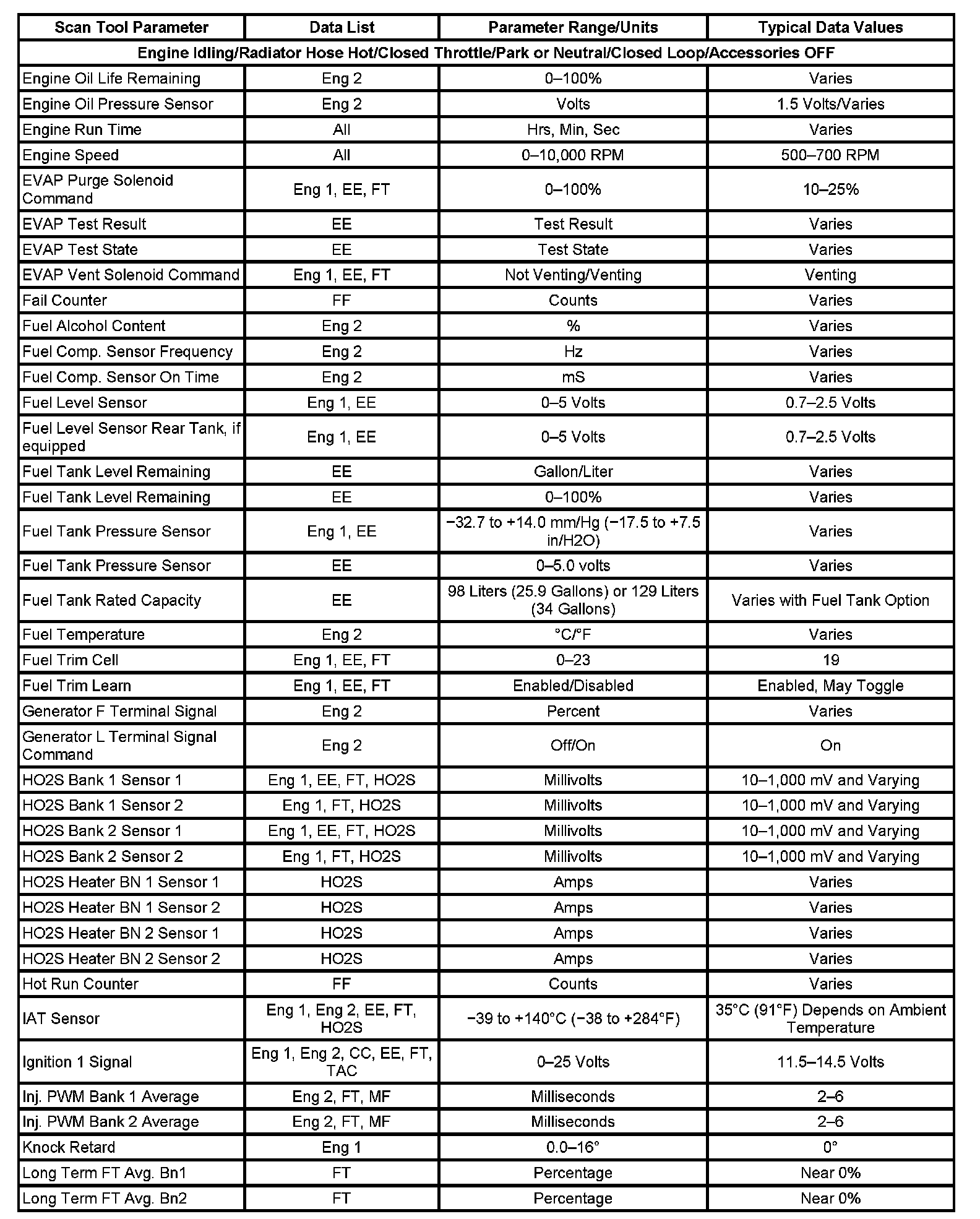 Factory service manual diagram