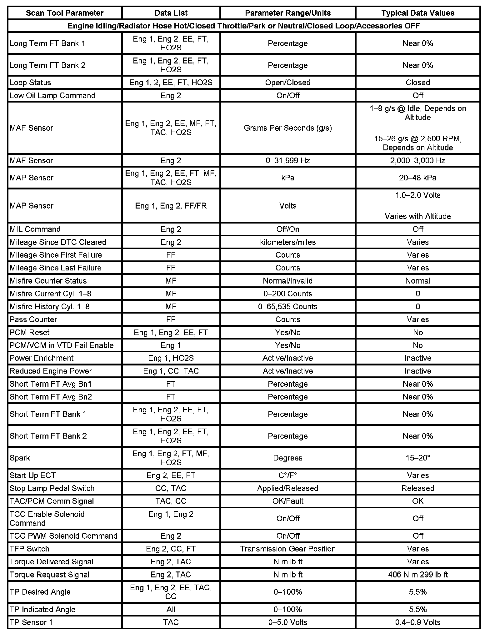 Factory service manual diagram