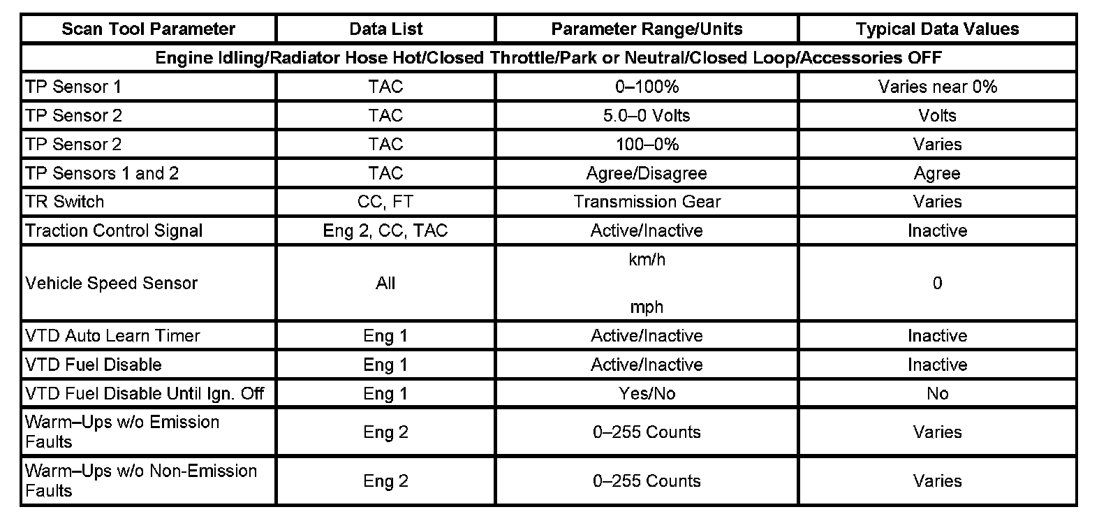 Factory service manual diagram