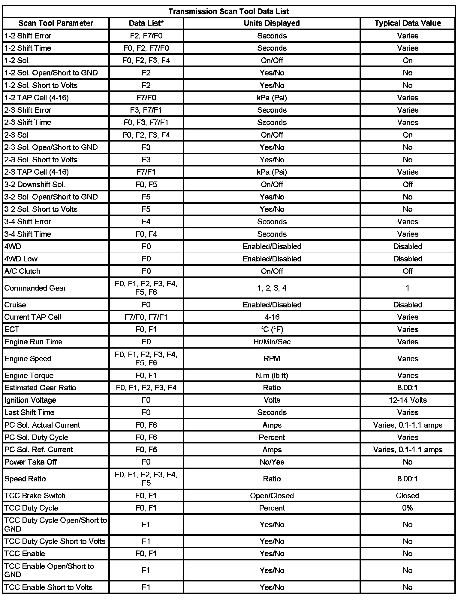 Factory service manual diagram