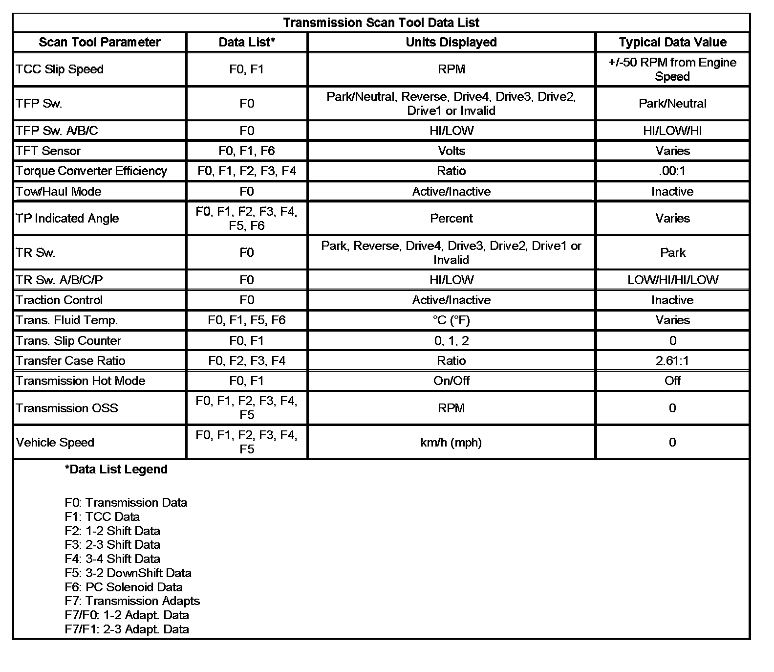 Factory service manual diagram