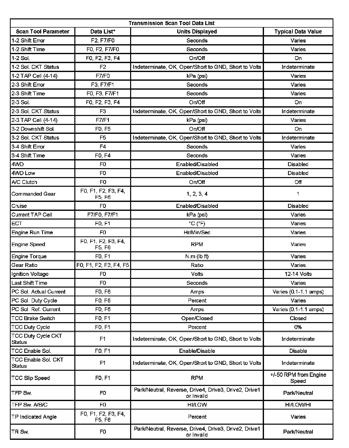 Factory service manual diagram