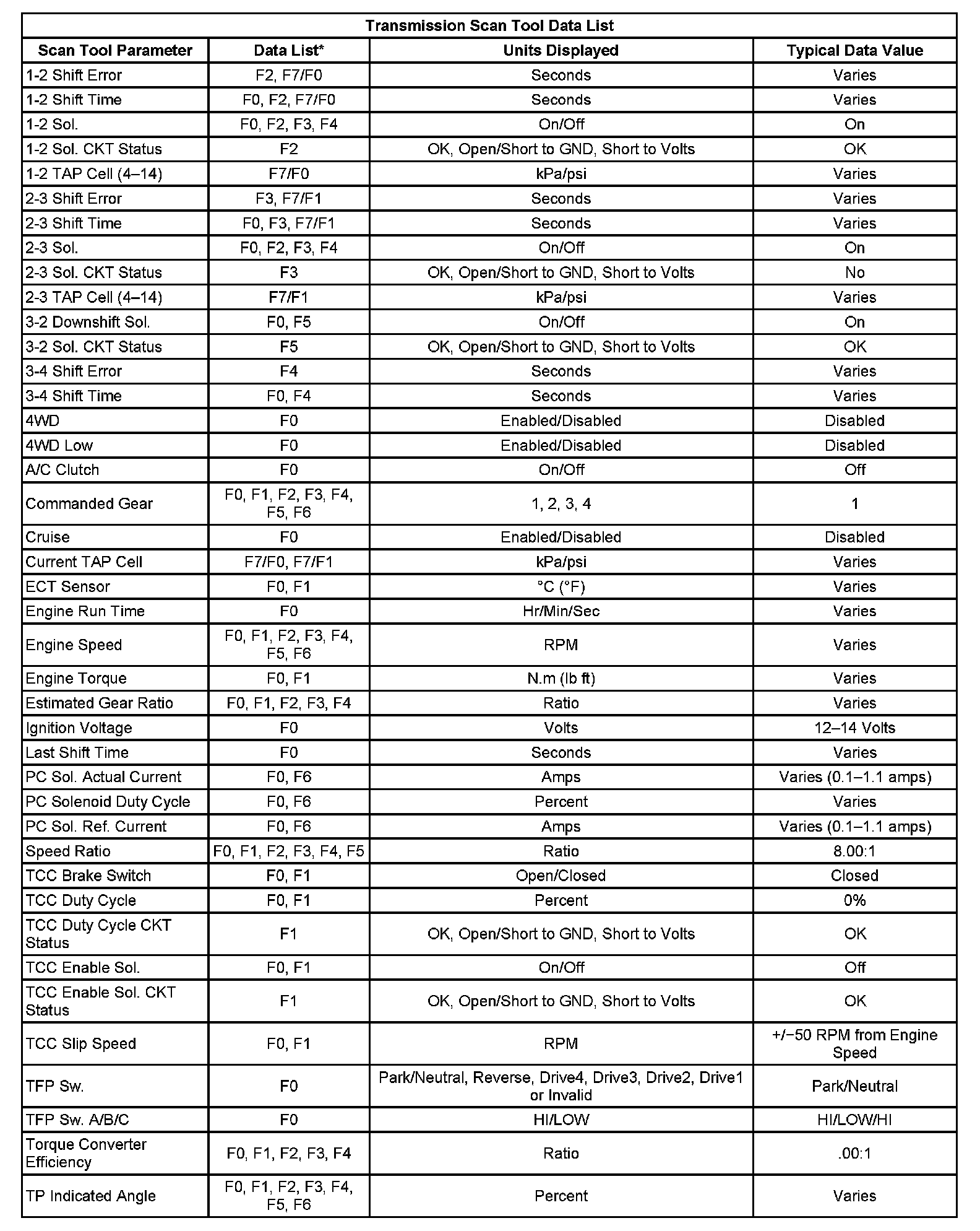 Factory service manual diagram