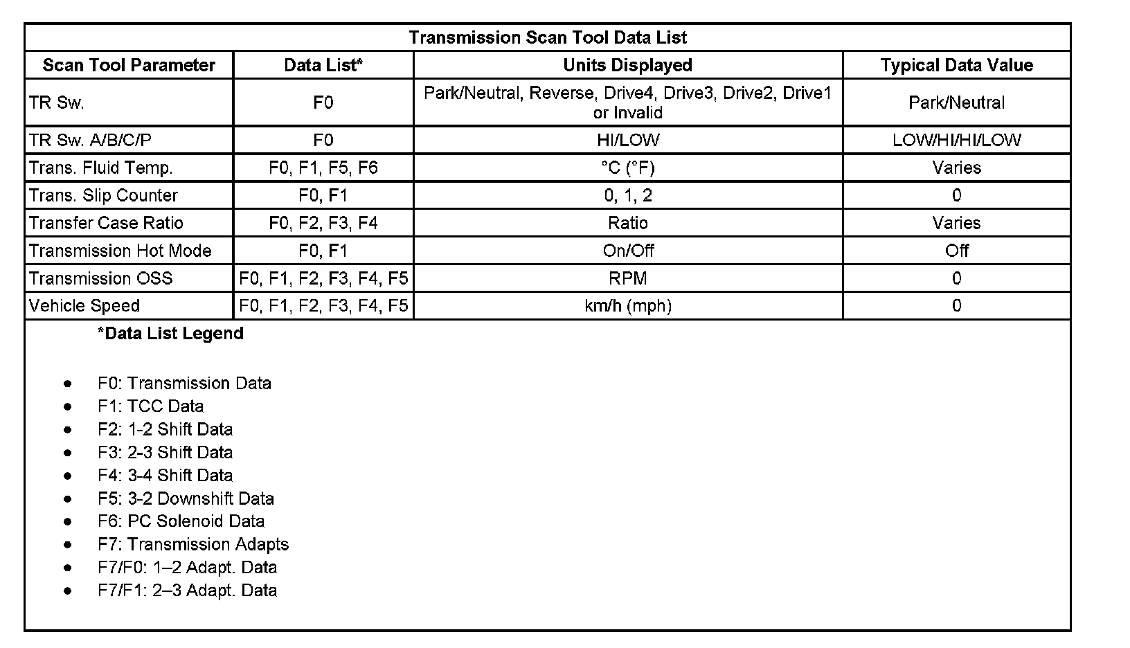 Factory service manual diagram