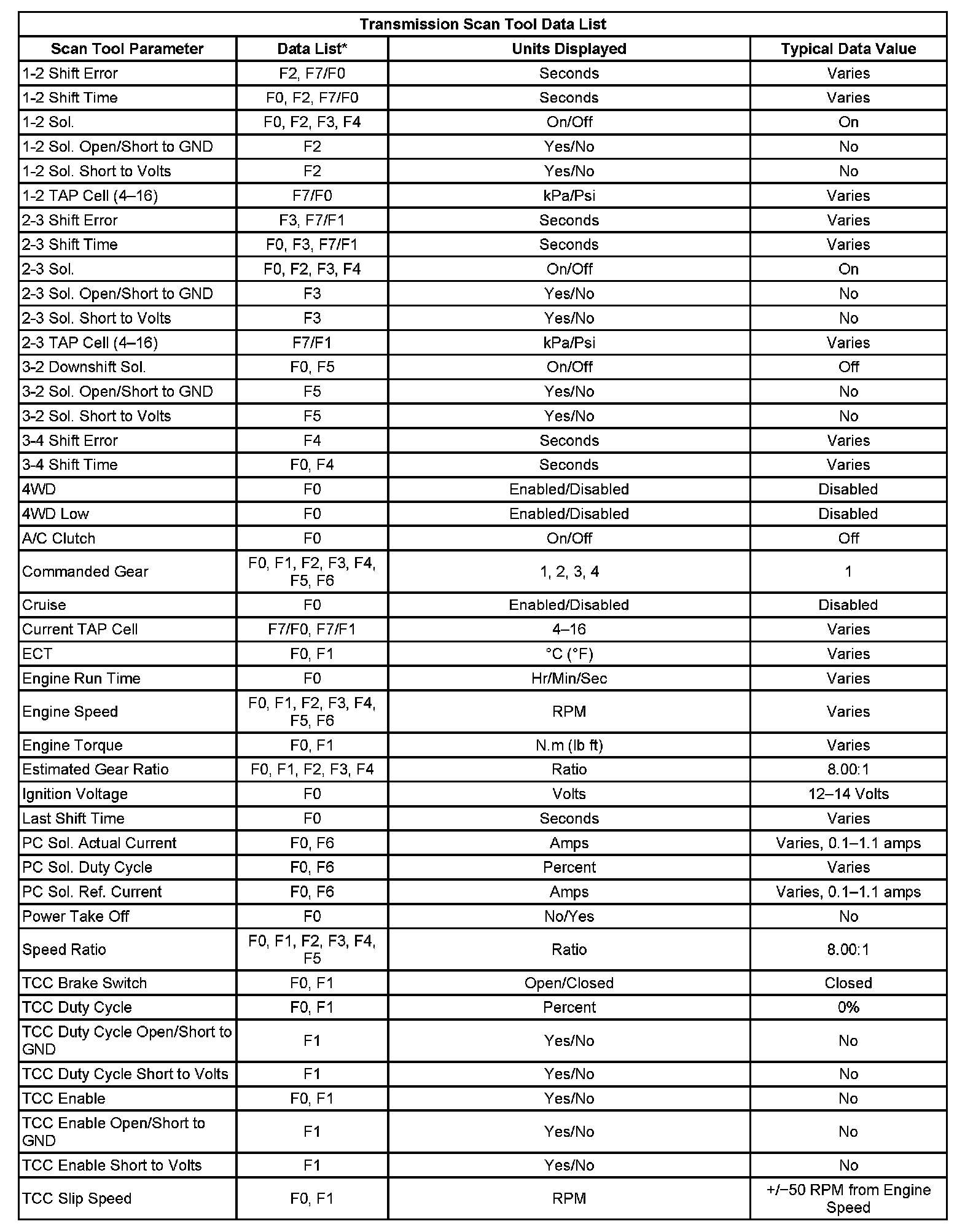 Factory service manual diagram