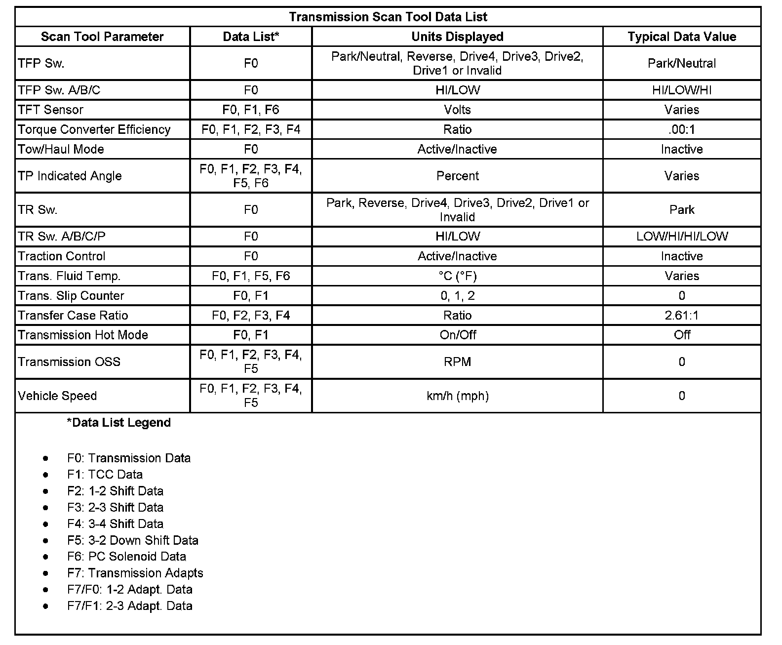 Factory service manual diagram