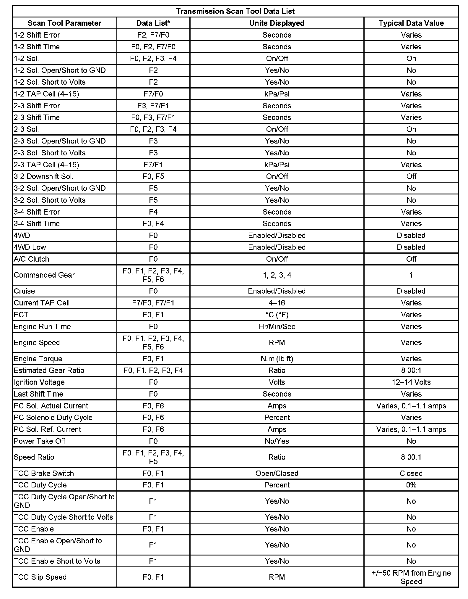 Factory service manual diagram
