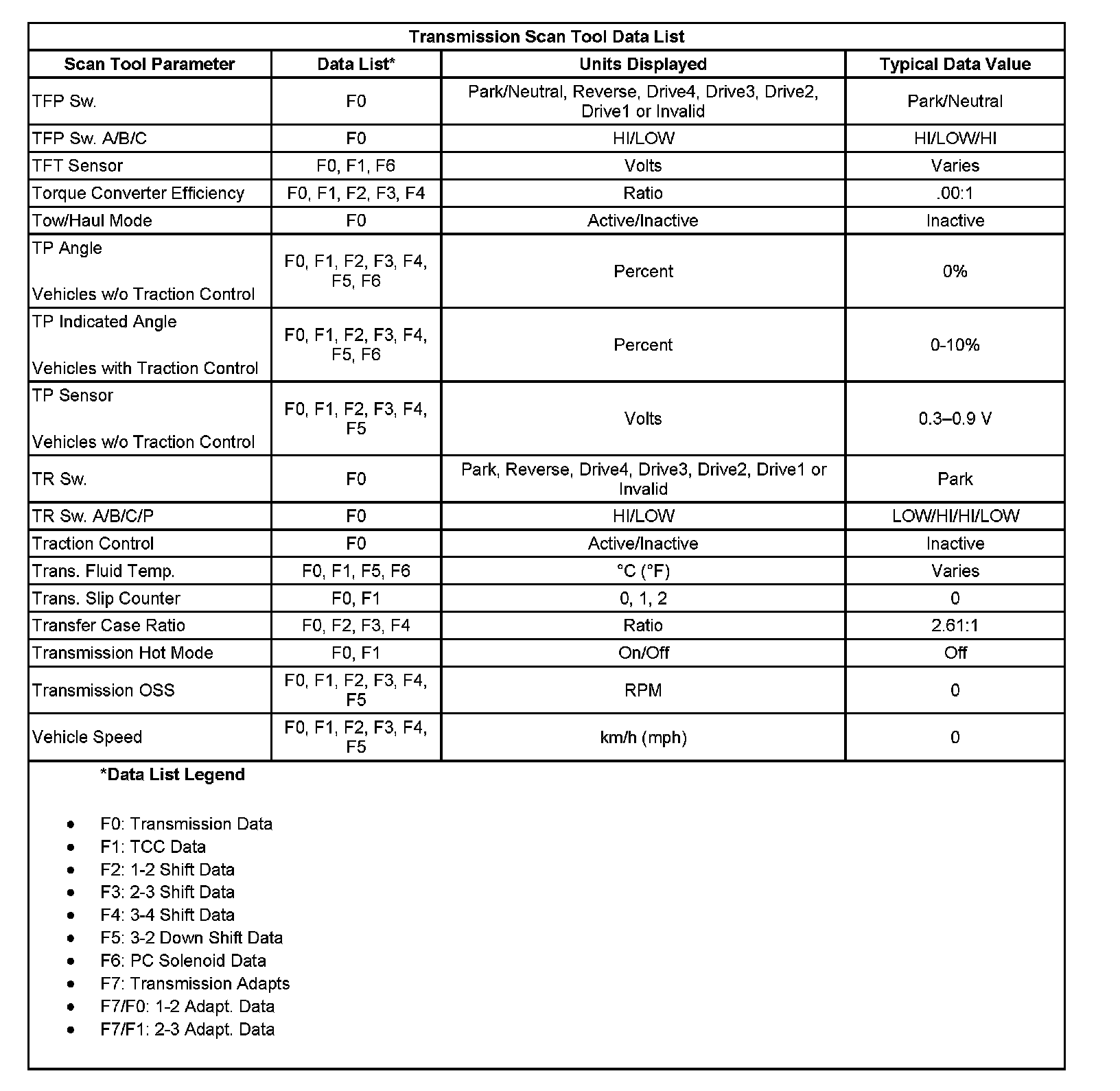 Factory service manual diagram