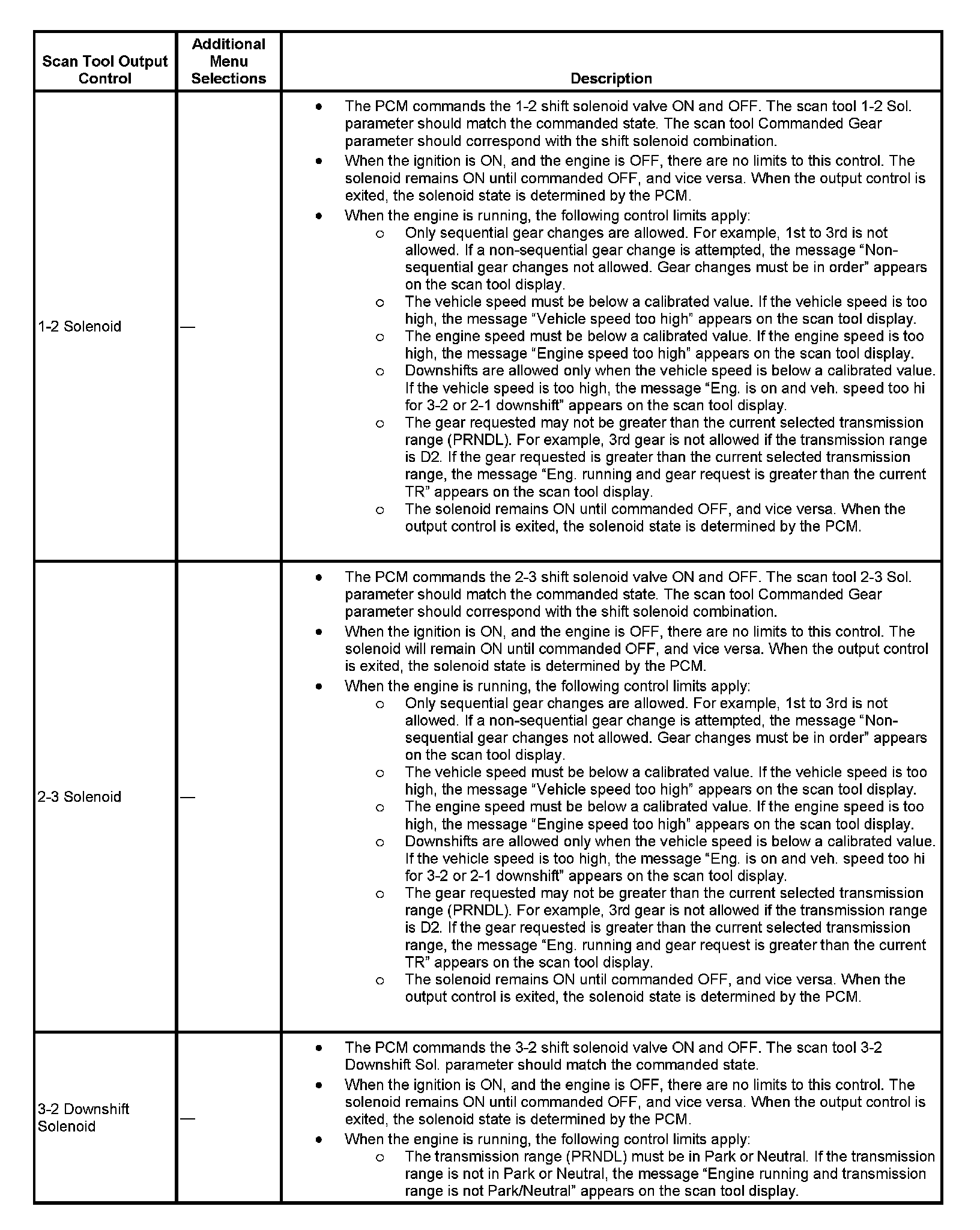 Factory service manual diagram