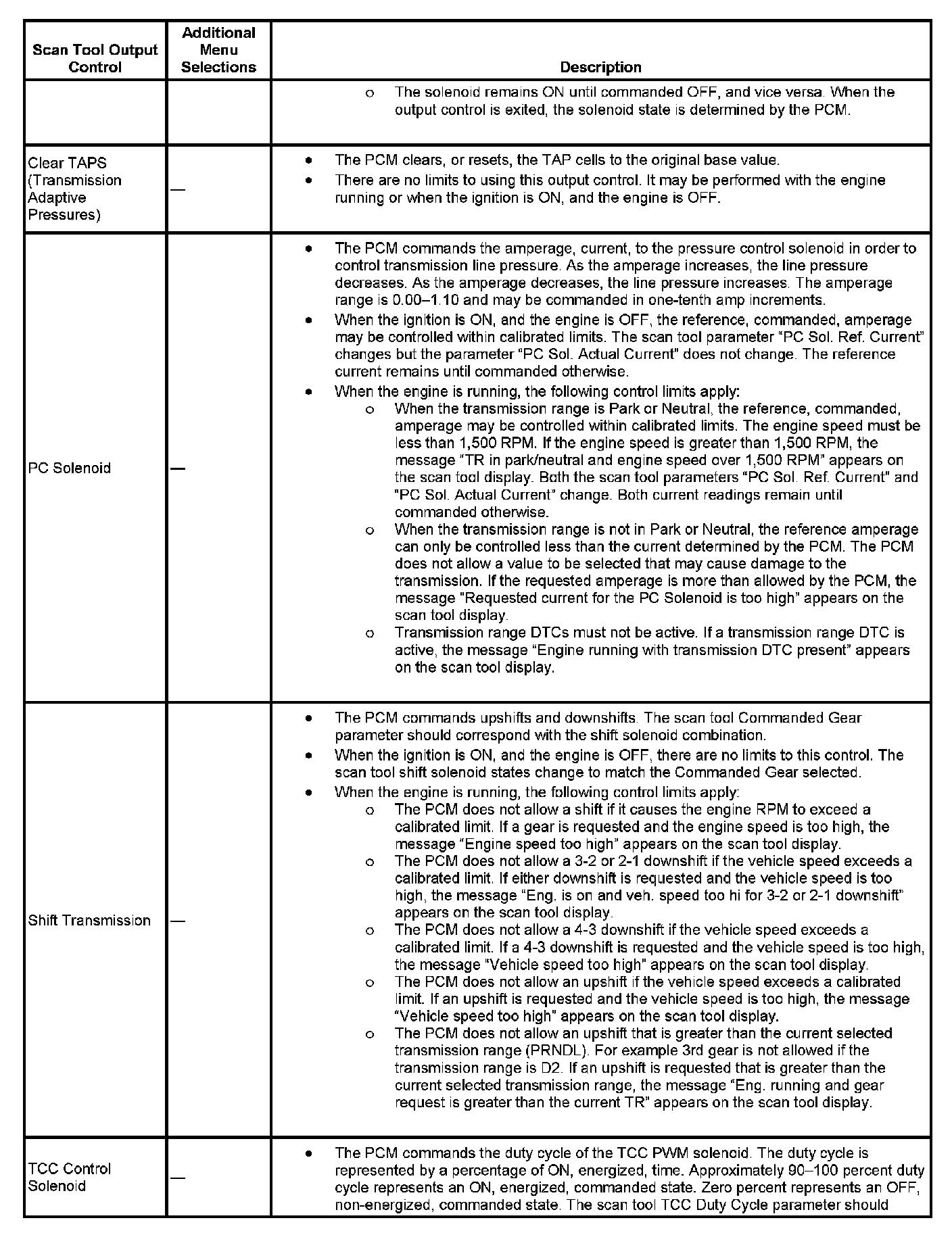 Factory service manual diagram
