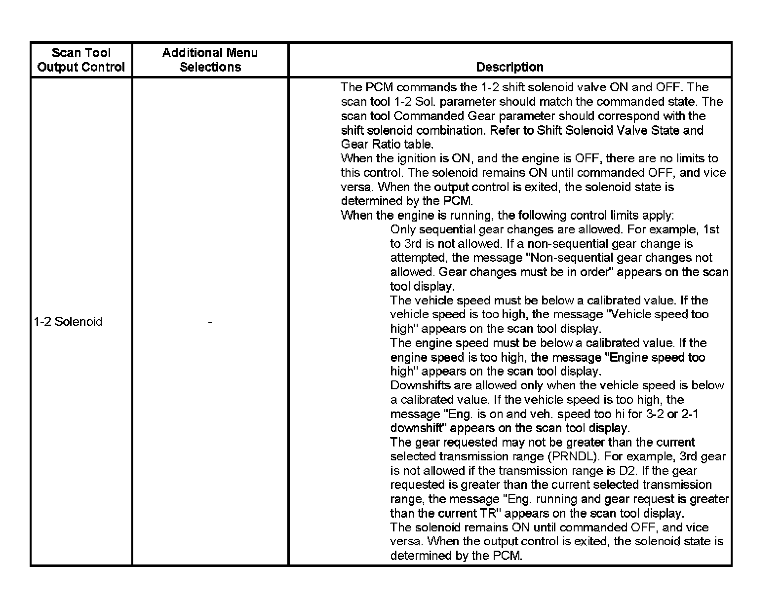 Factory service manual diagram