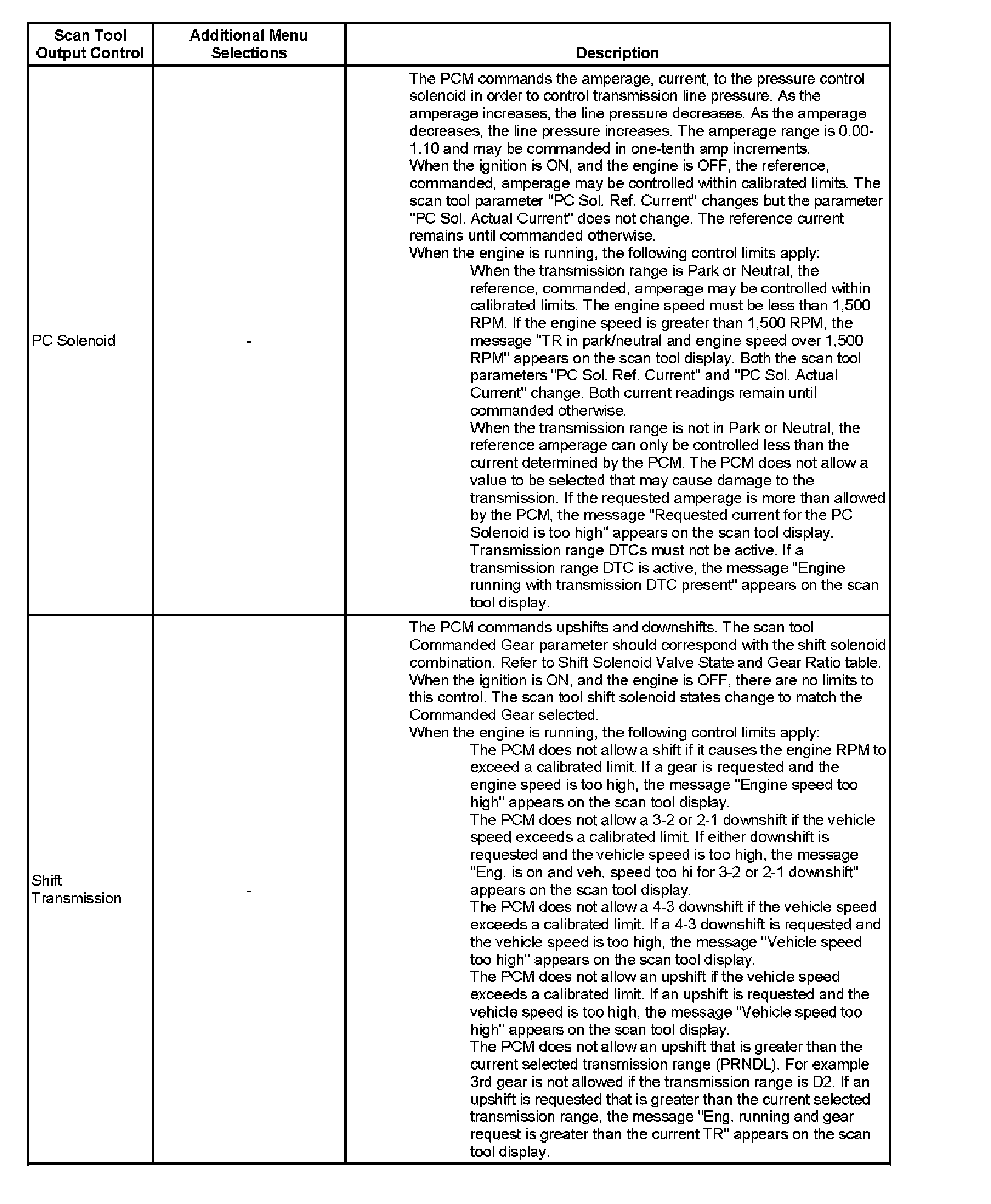 Factory service manual diagram