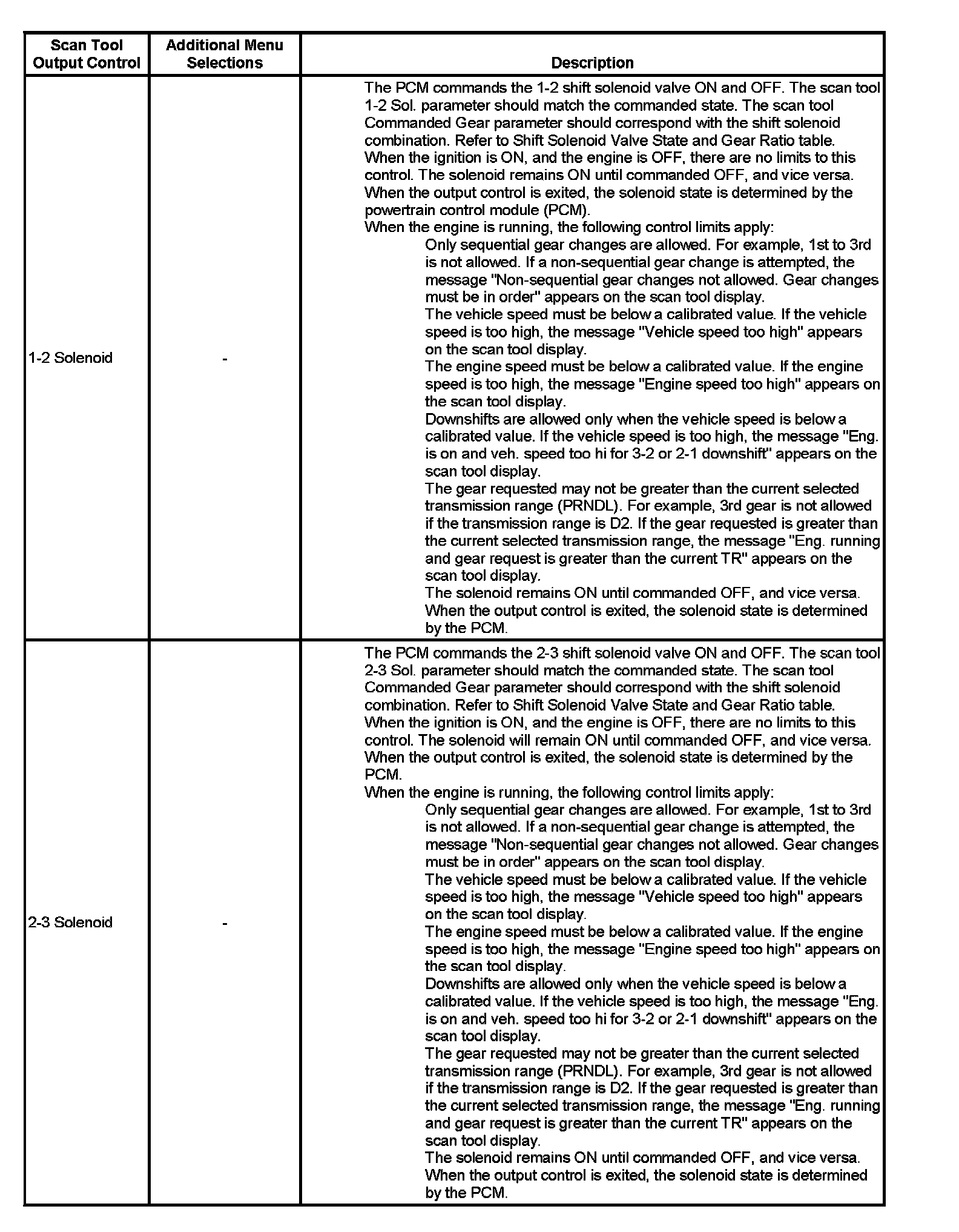 Factory service manual diagram