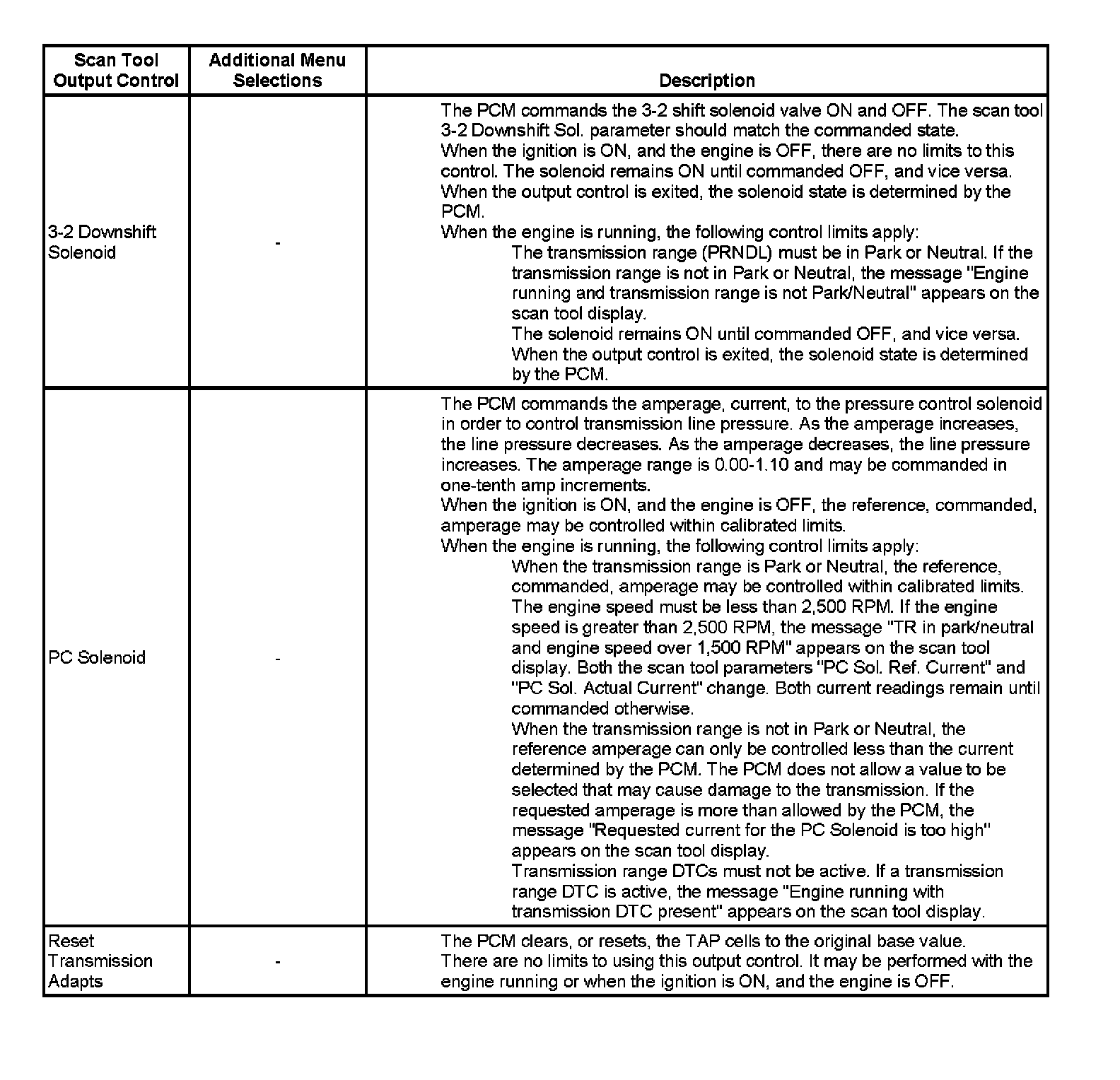 Factory service manual diagram