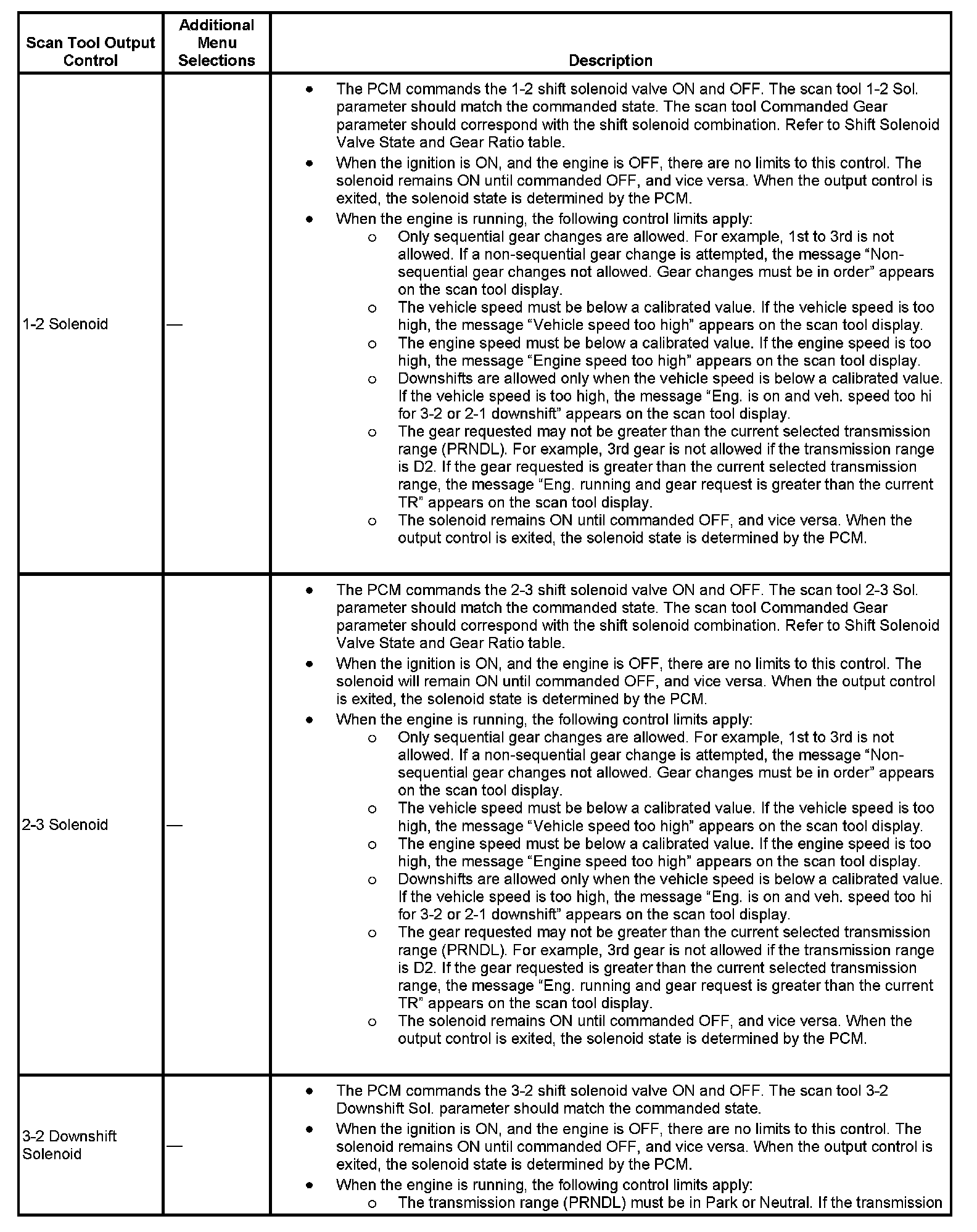 Factory service manual diagram