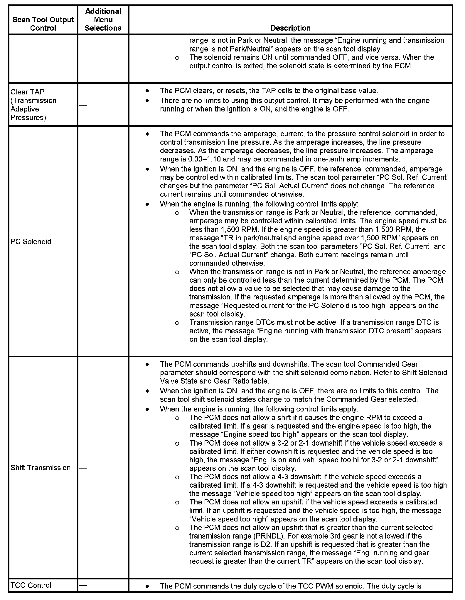 Factory service manual diagram