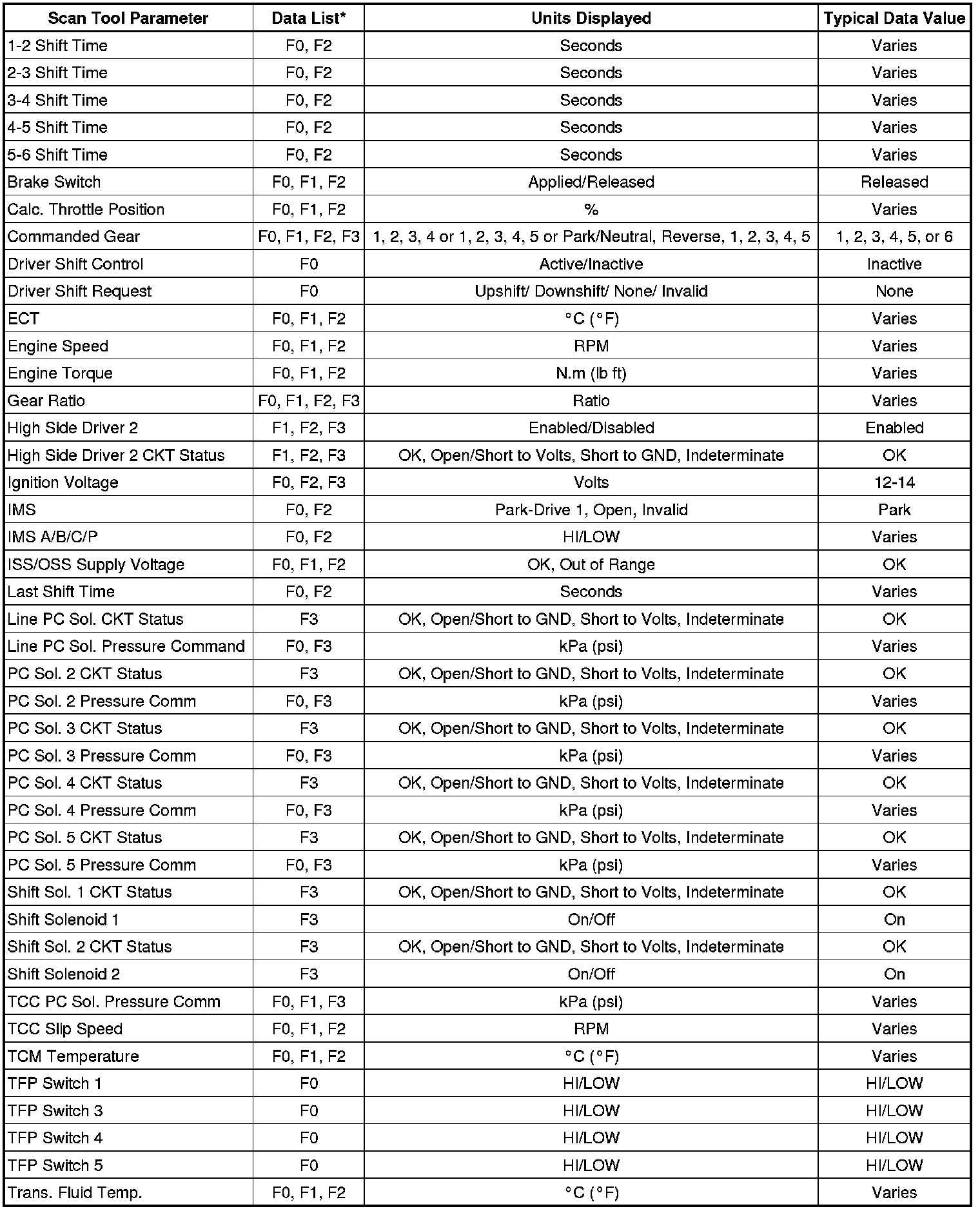 Factory service manual diagram