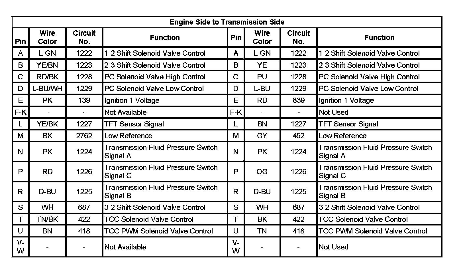 Factory service manual diagram