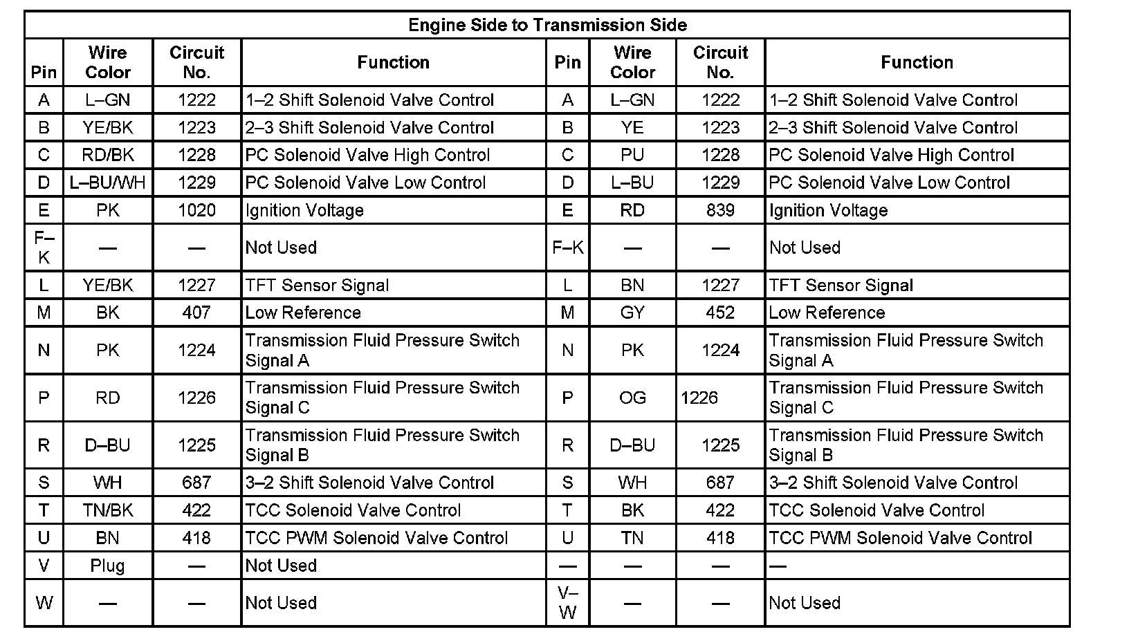 Factory service manual diagram