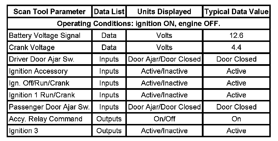 Factory service manual diagram