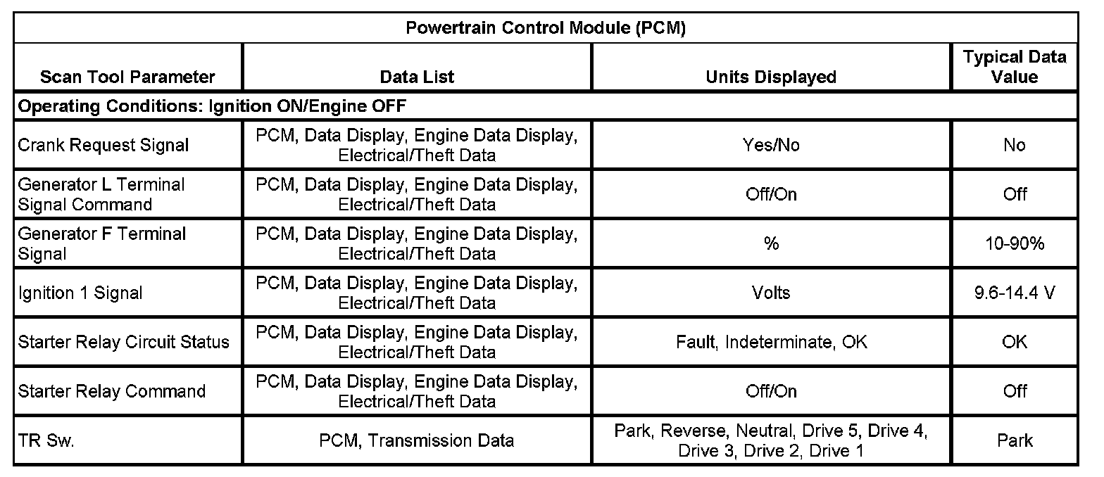Factory service manual diagram