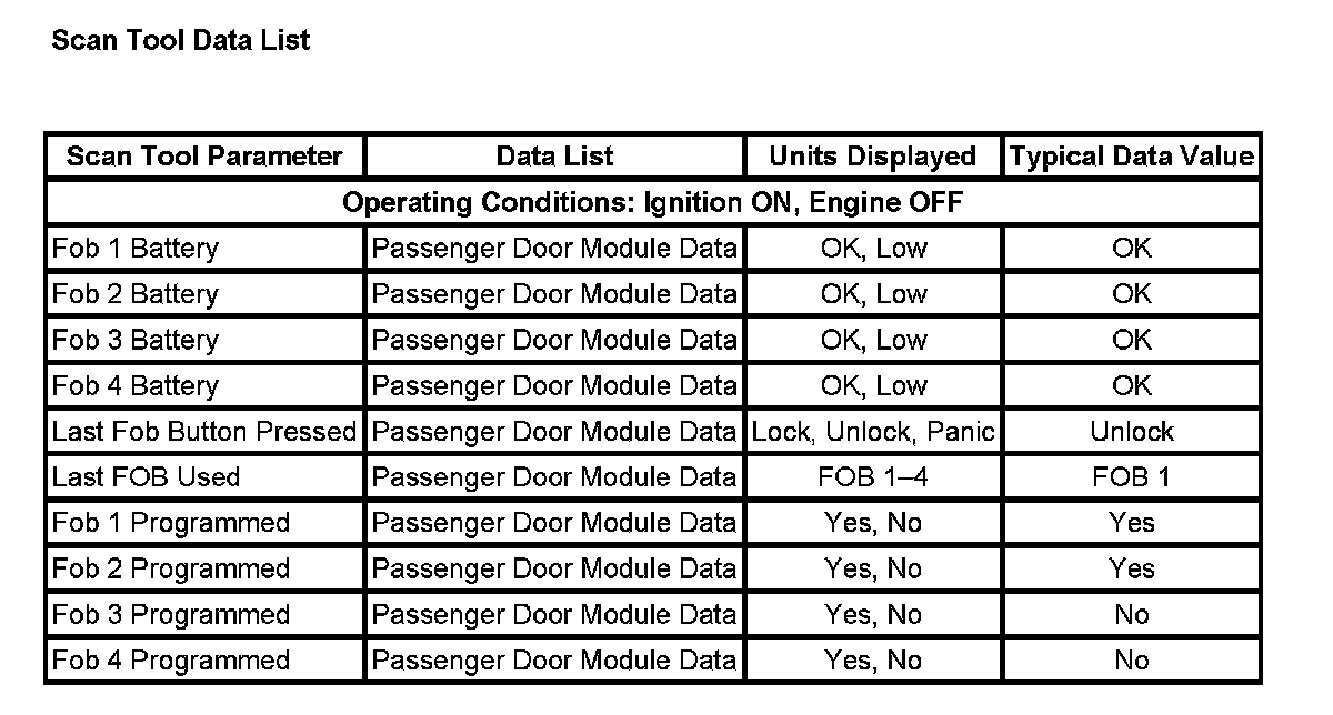 Factory service manual diagram