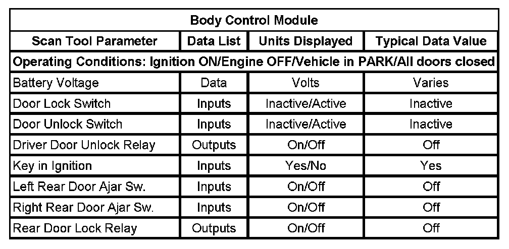 Factory service manual diagram