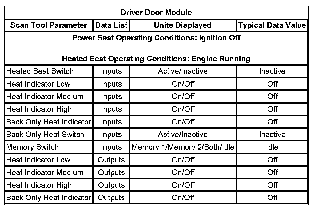 Factory service manual diagram