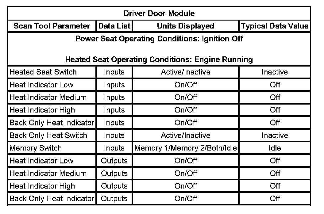 Factory service manual diagram