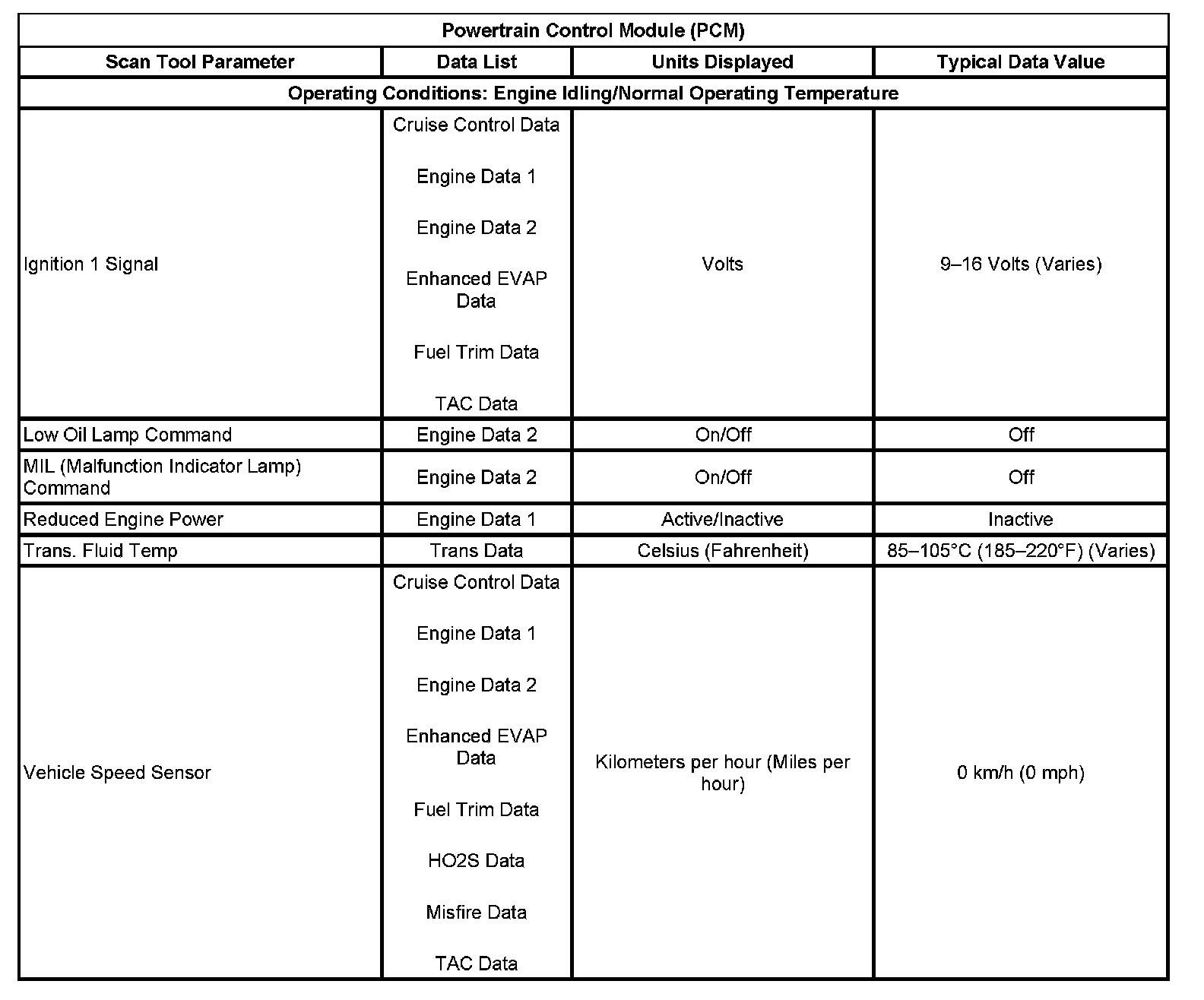 Factory service manual diagram