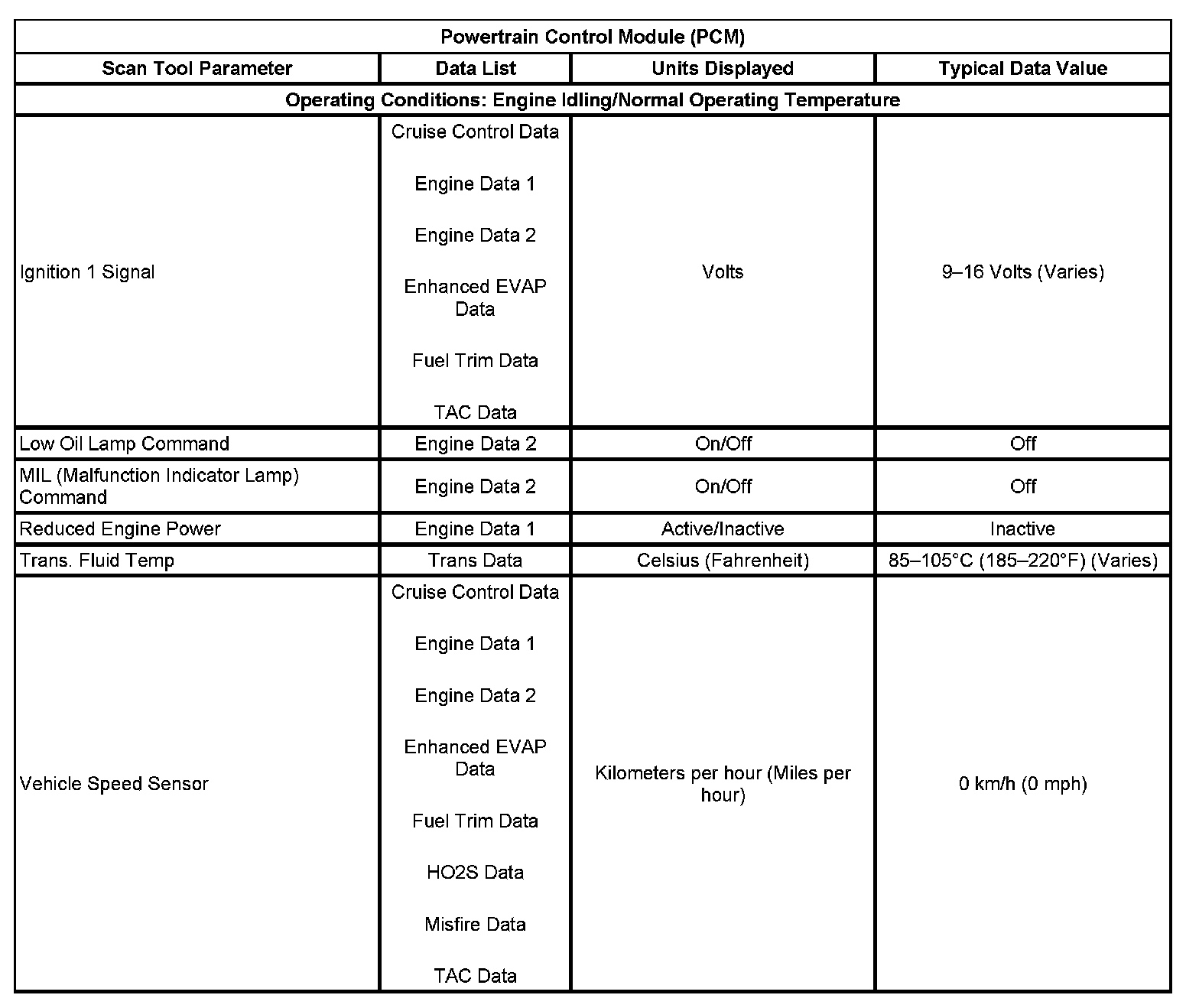 Factory service manual diagram