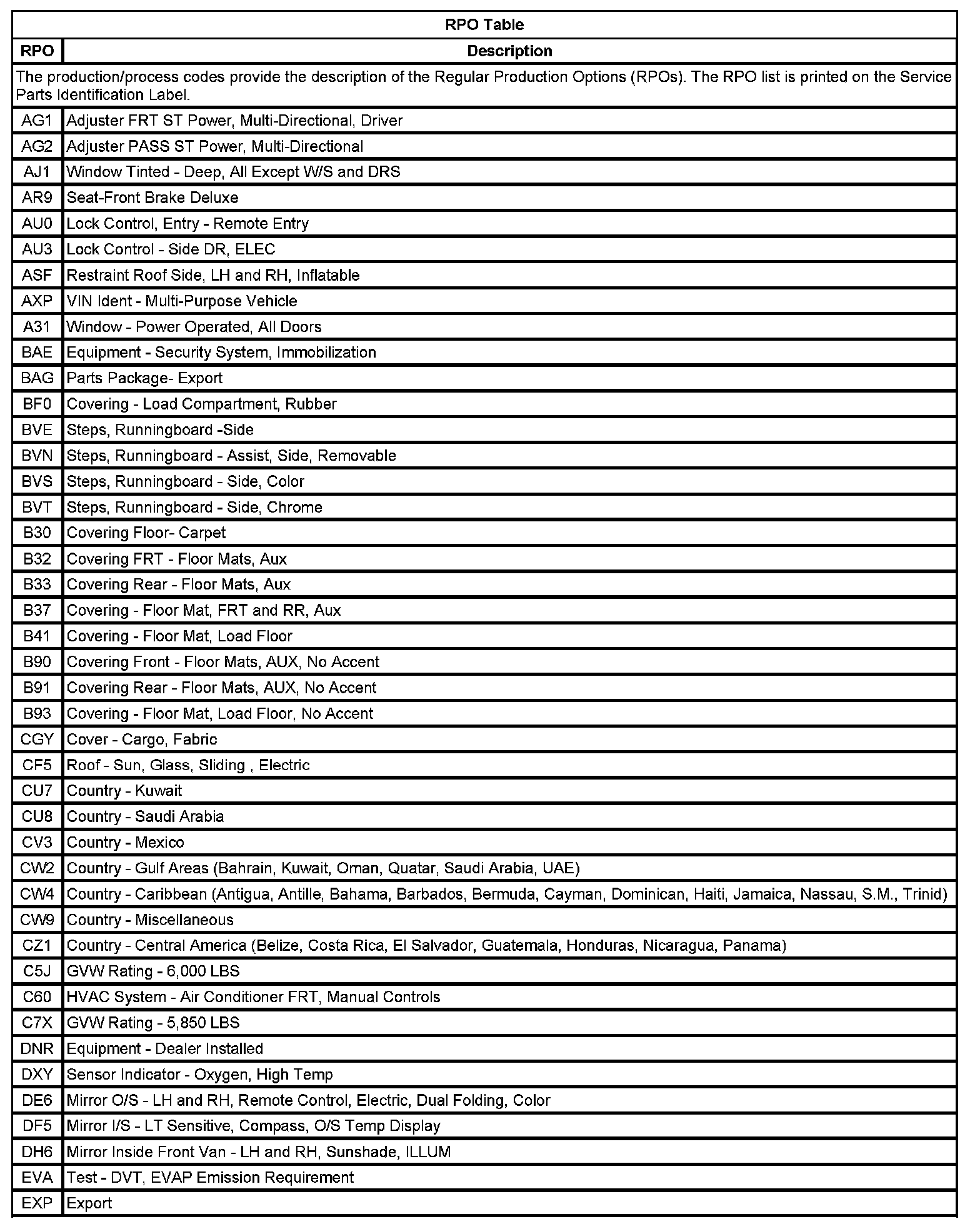 Factory service manual diagram