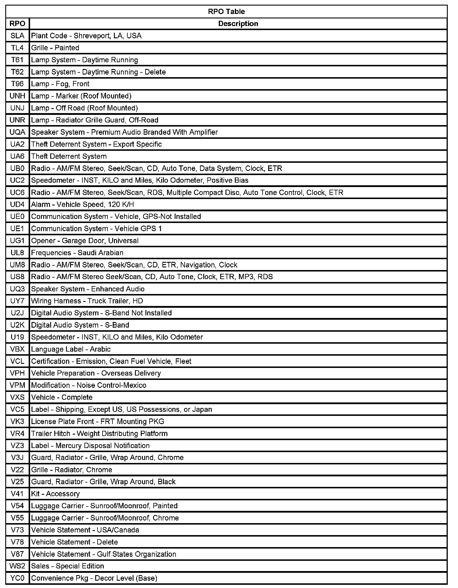 Factory service manual diagram