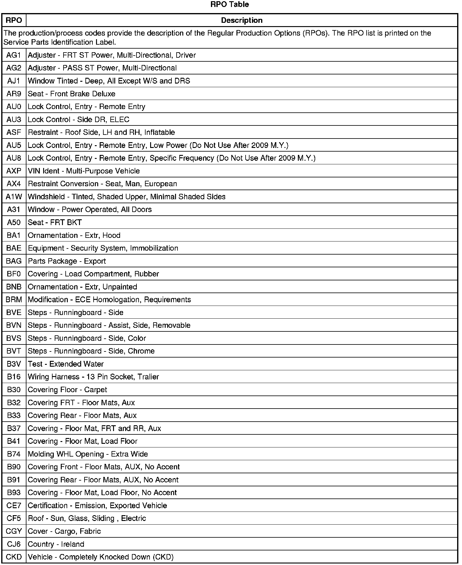 Factory service manual diagram