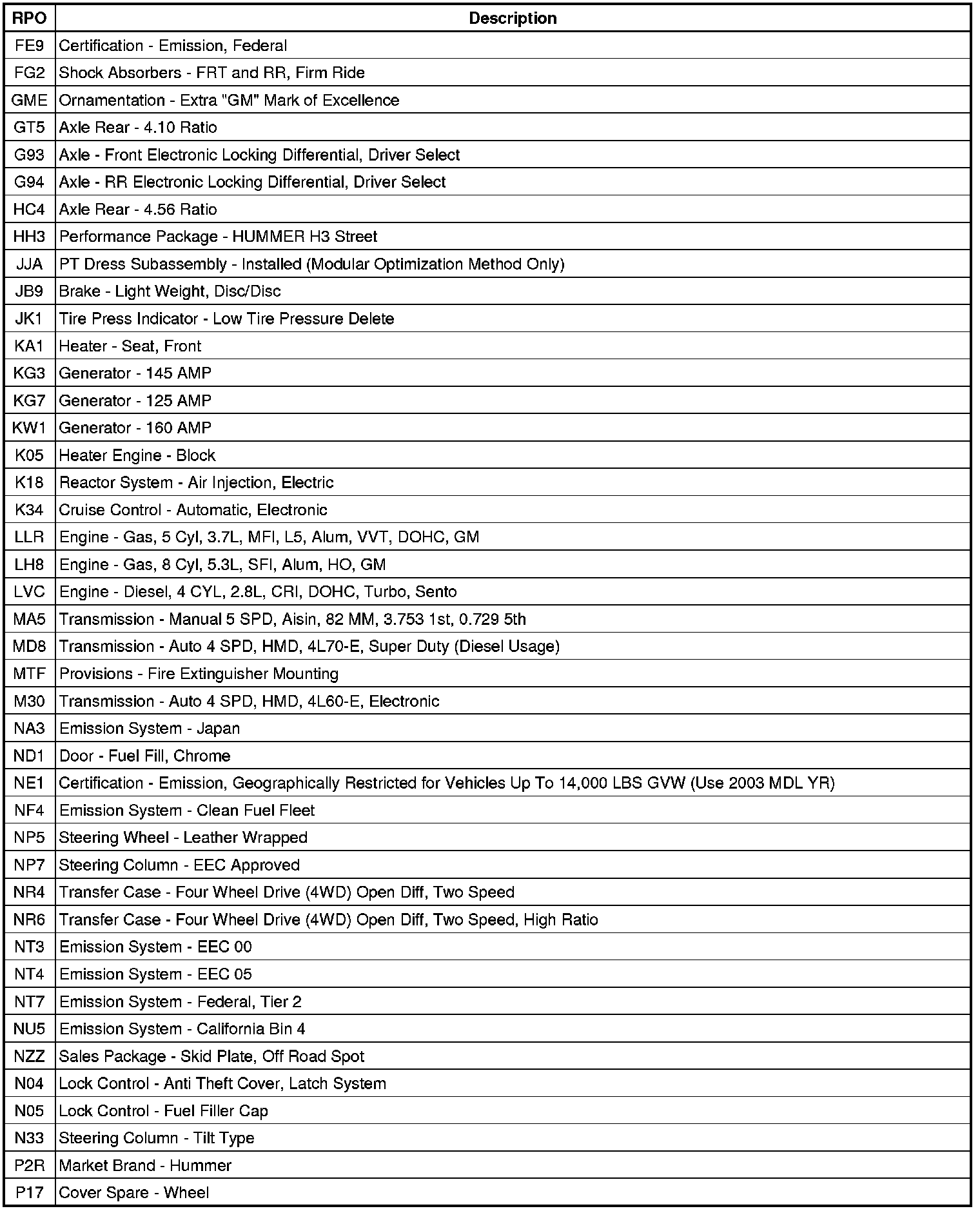 Factory service manual diagram