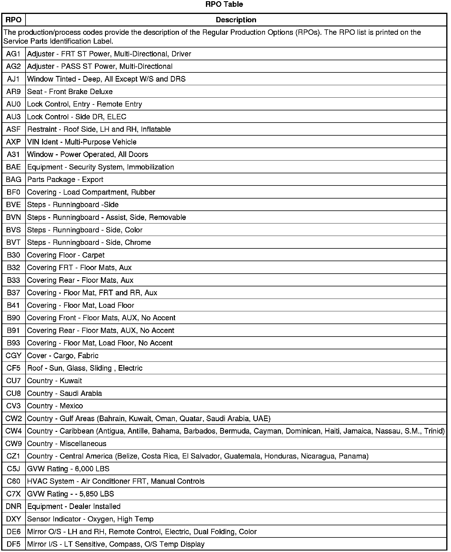 Factory service manual diagram