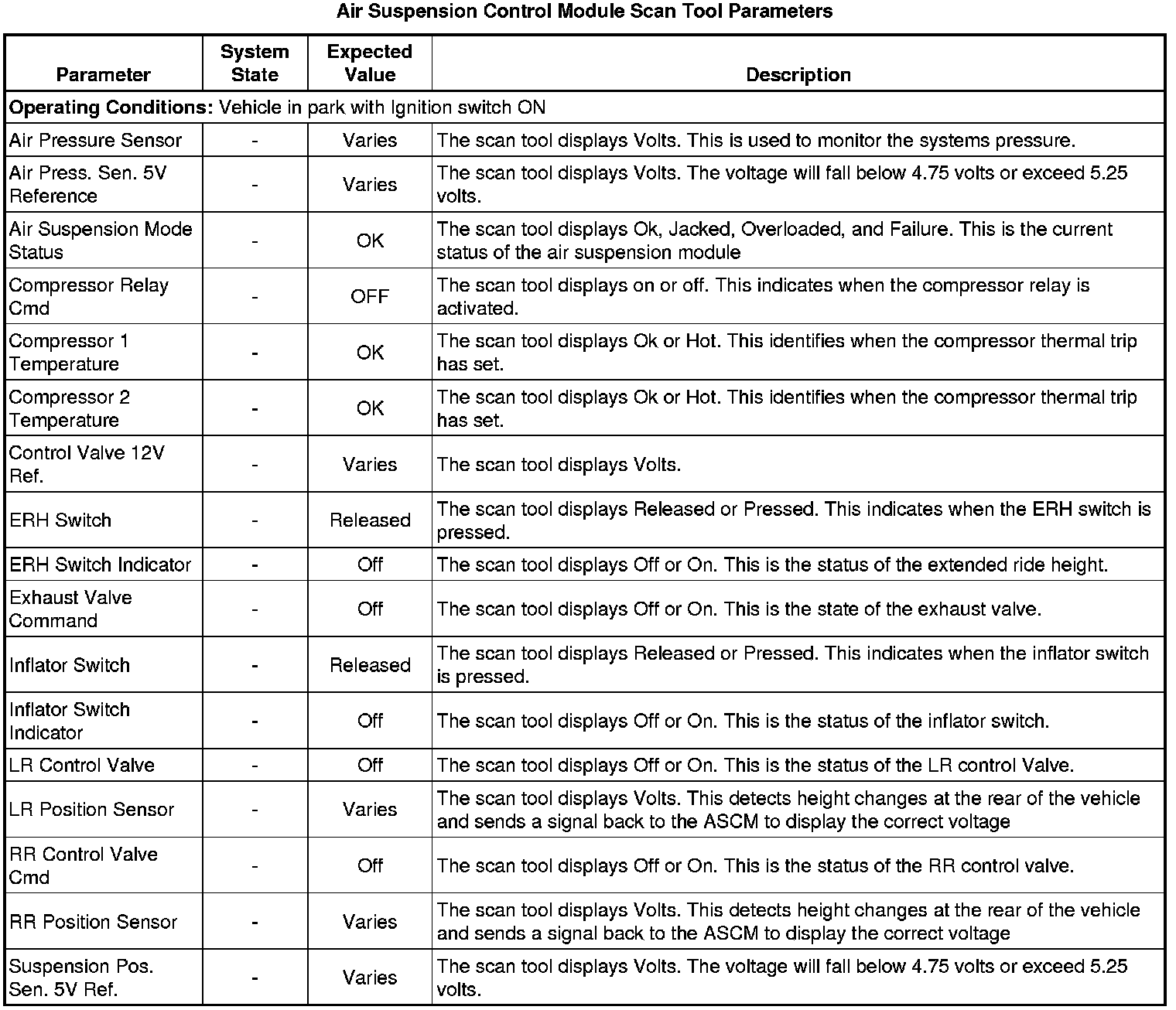 Factory service manual diagram