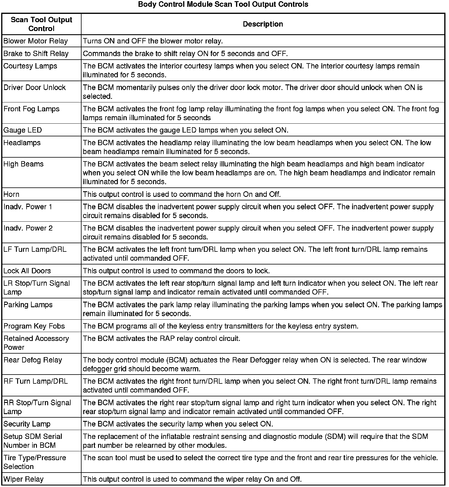 Factory service manual diagram
