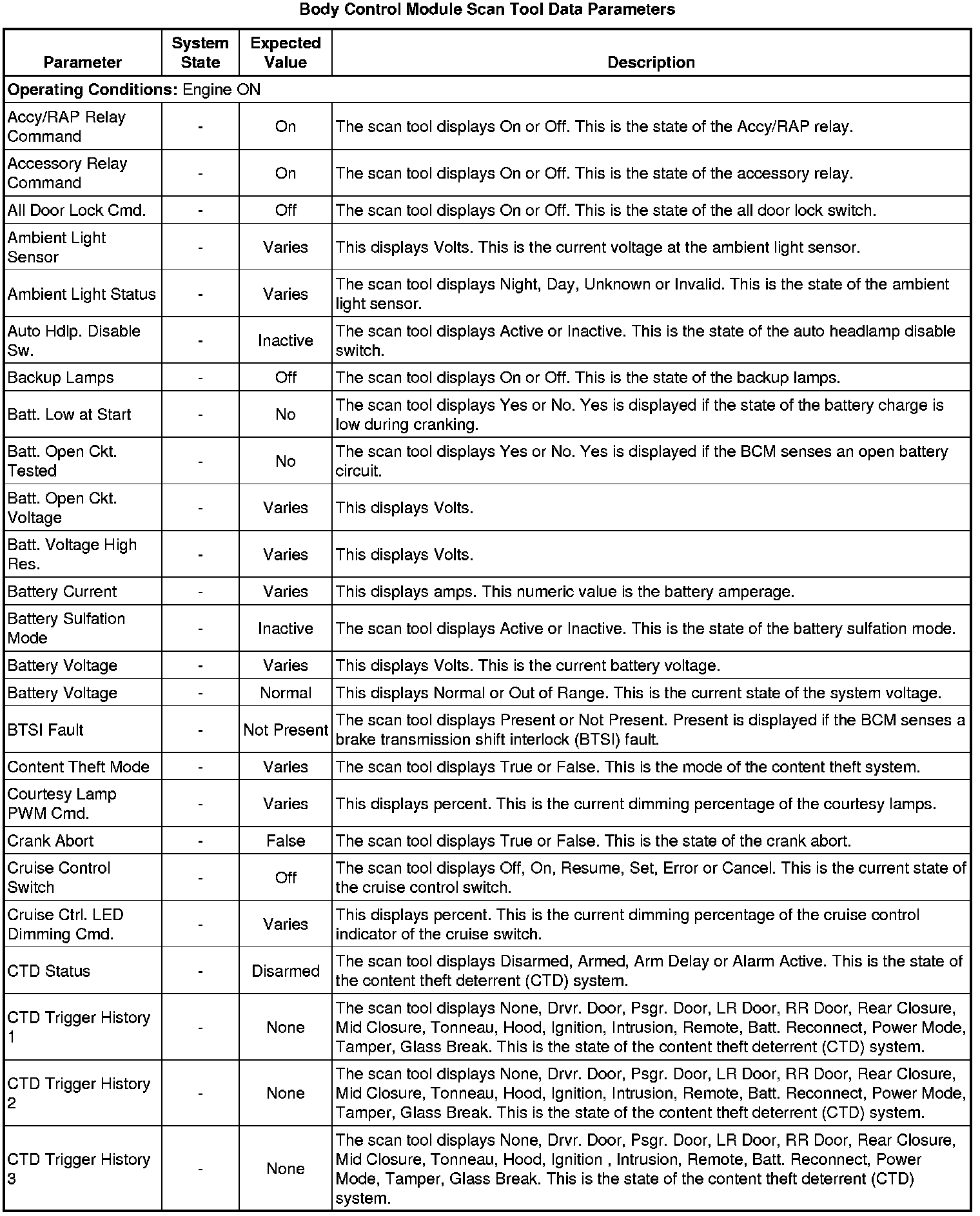 Factory service manual diagram
