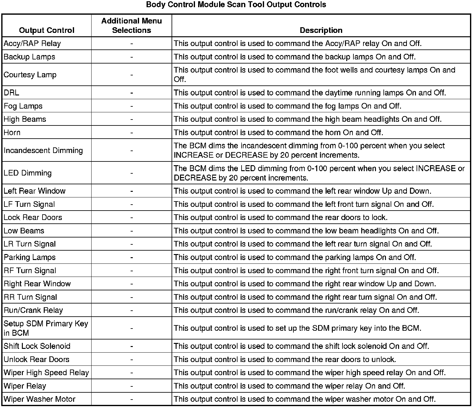 Factory service manual diagram