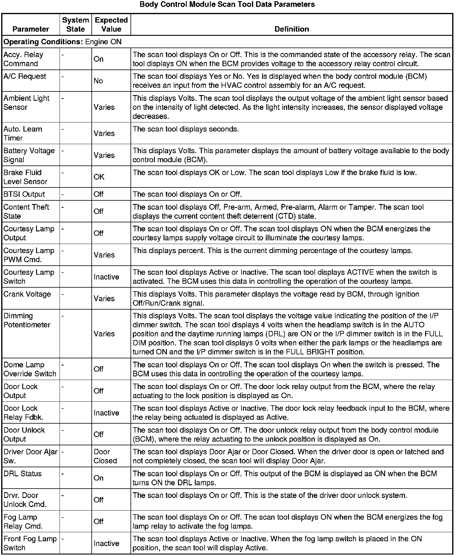 Factory service manual diagram