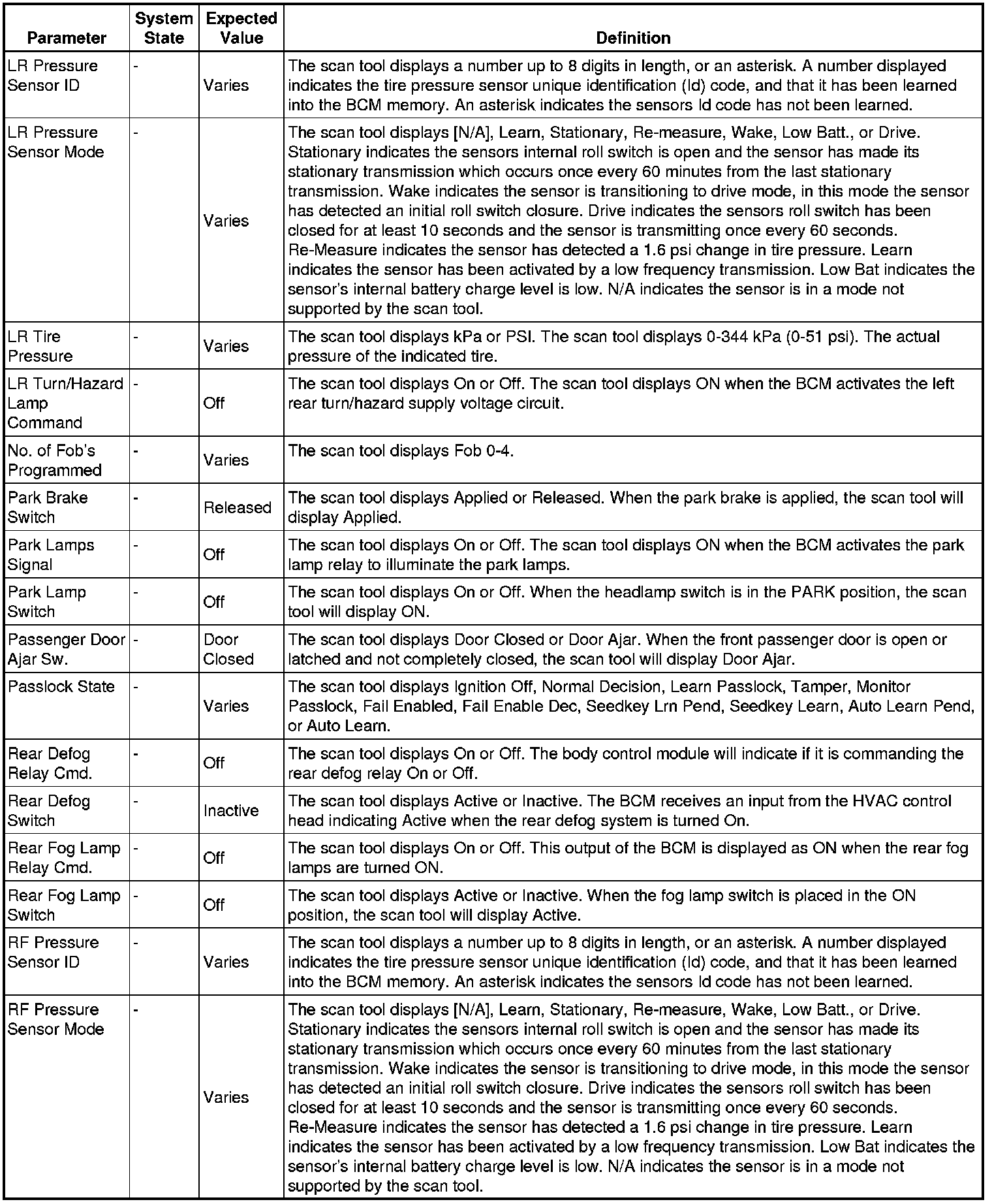 Factory service manual diagram