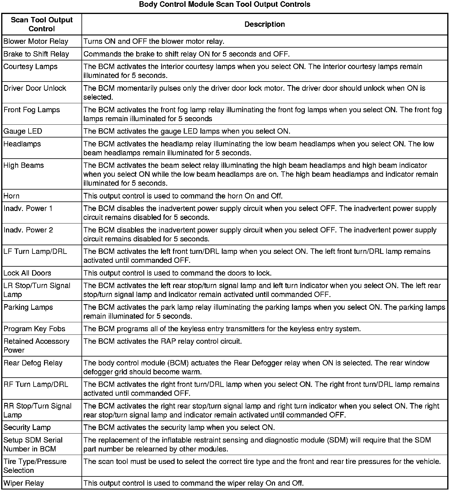 Factory service manual diagram