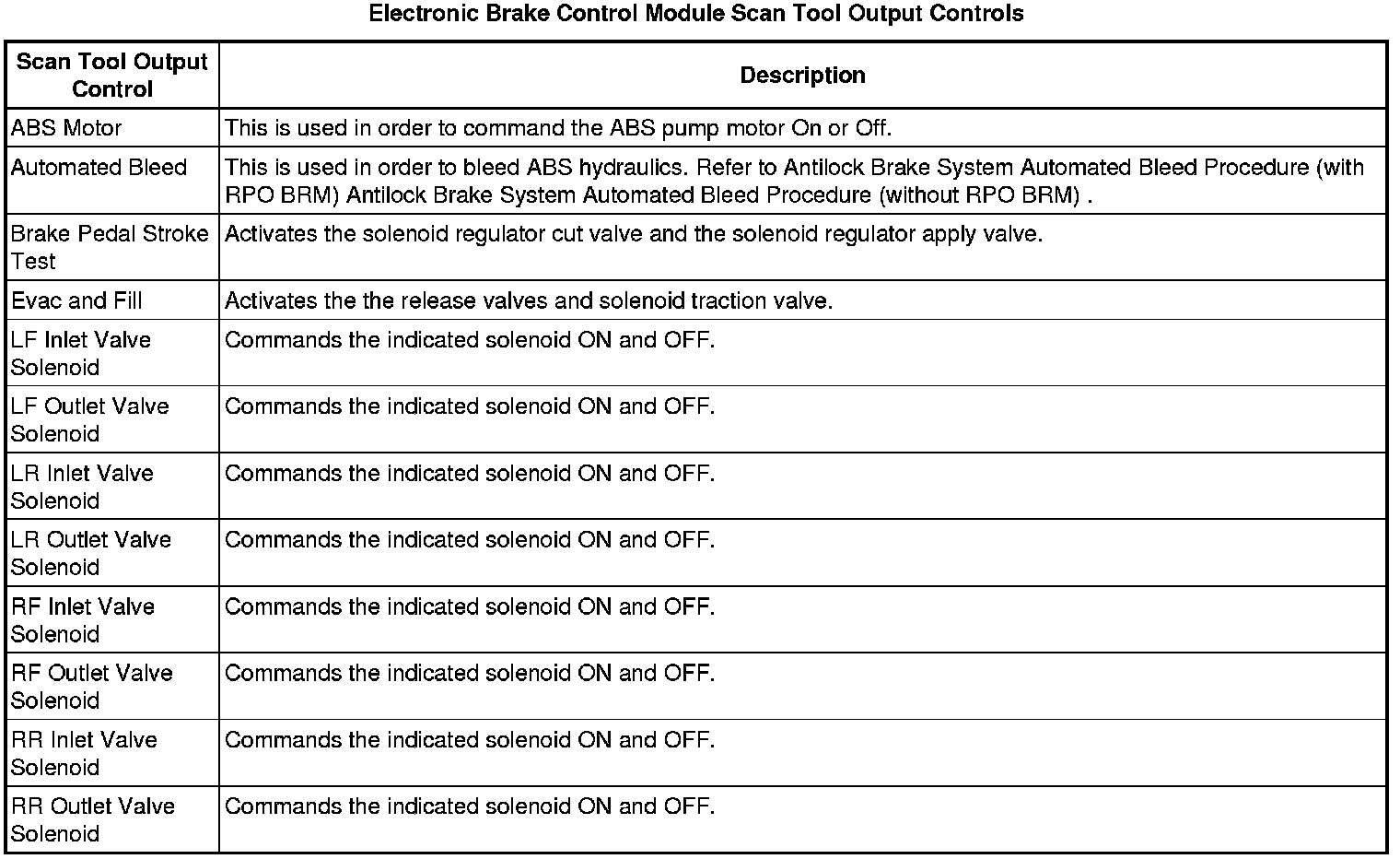 Factory service manual diagram