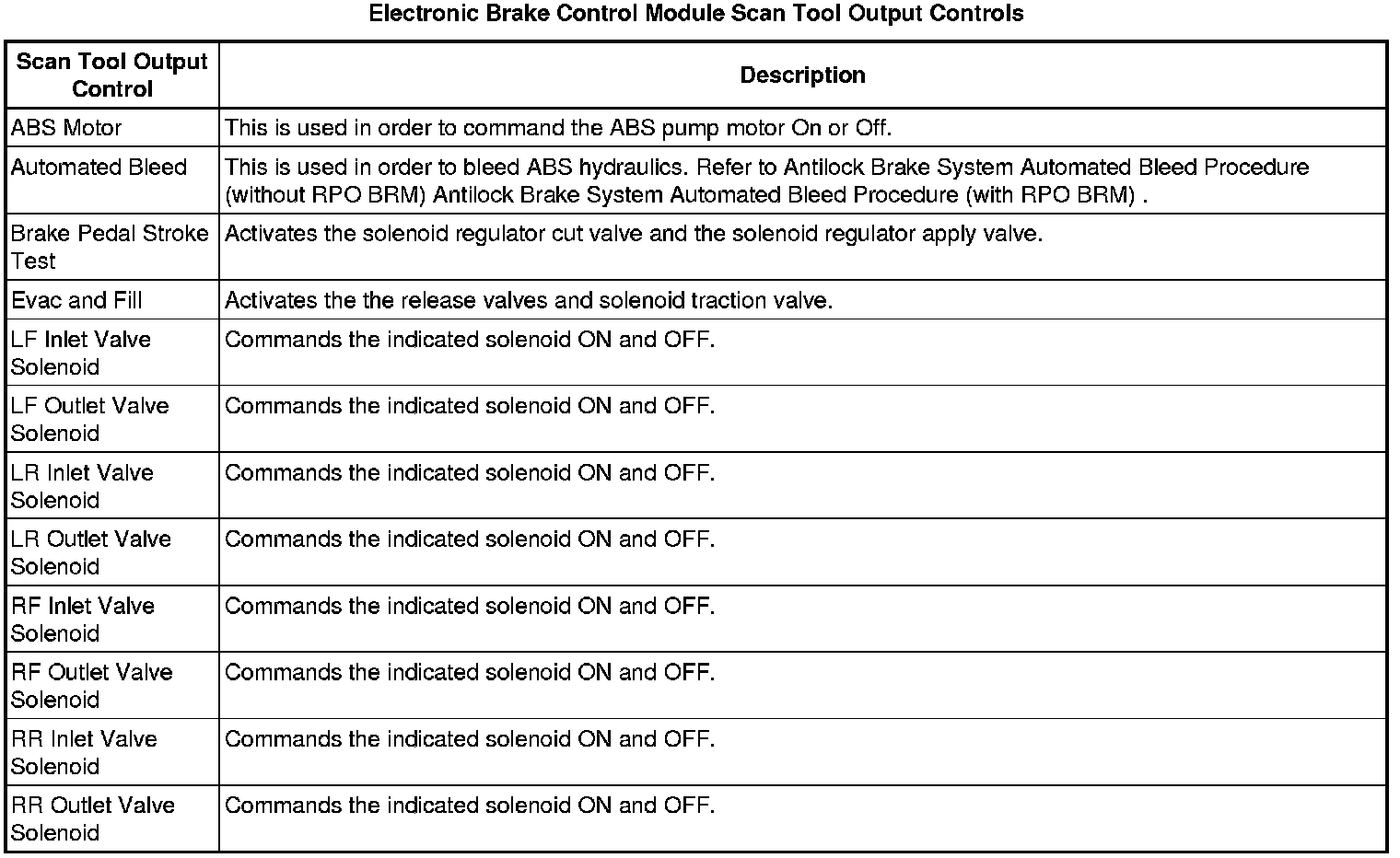 Factory service manual diagram