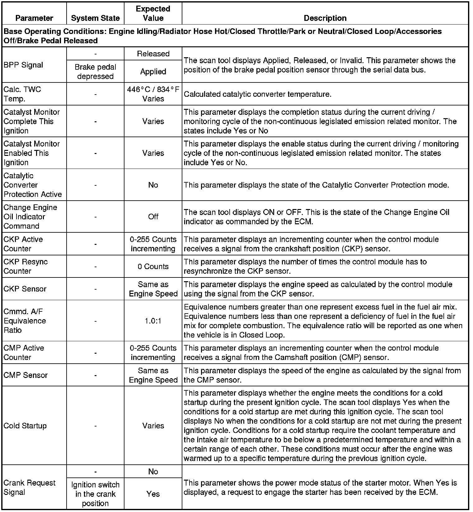 Factory service manual diagram
